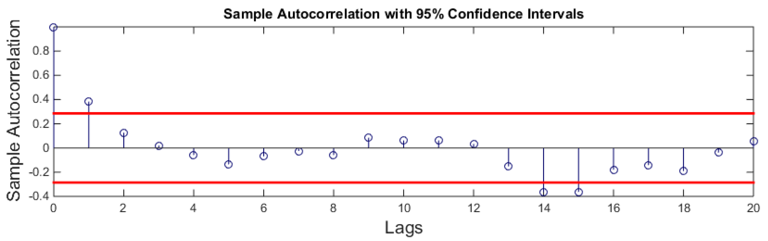 Sensors 21 08023 g012