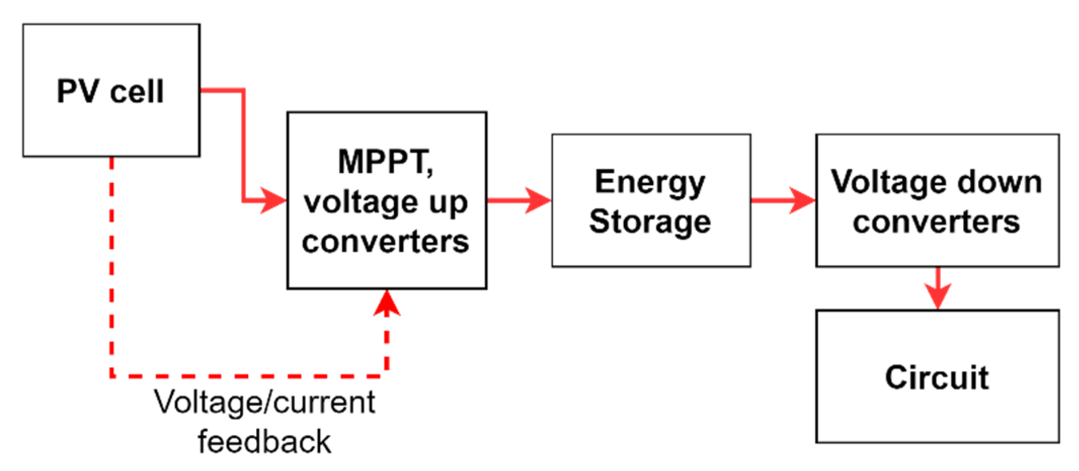 Sensors 21 08024 g002 550