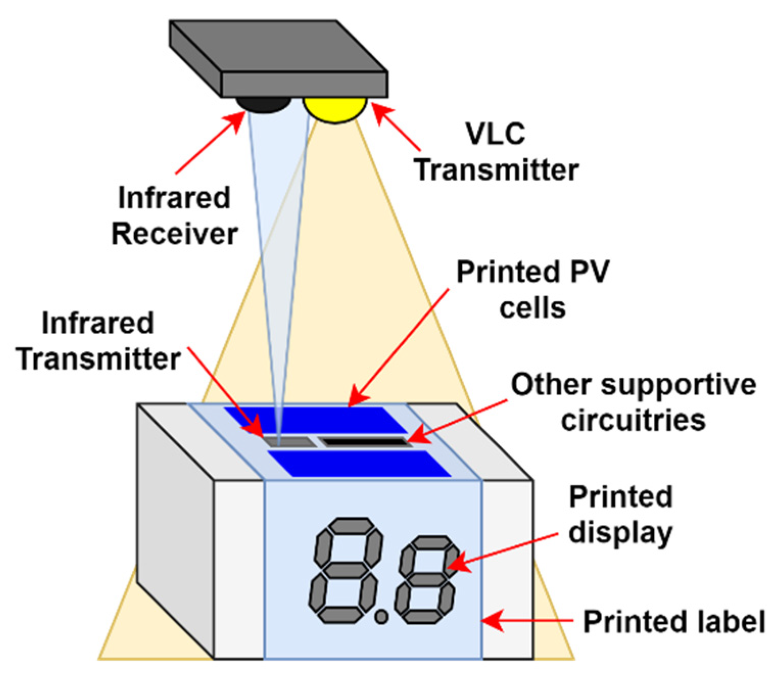 Sensors 21 08024 g003 550