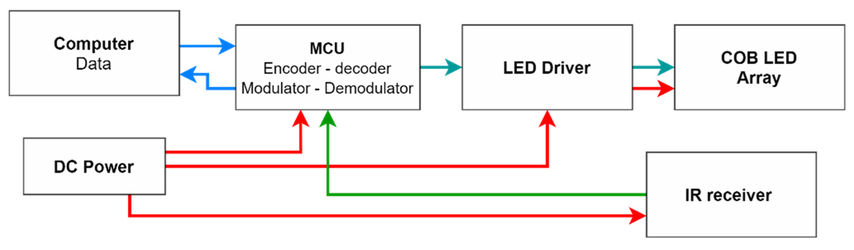 Sensors 21 08024 g004 550