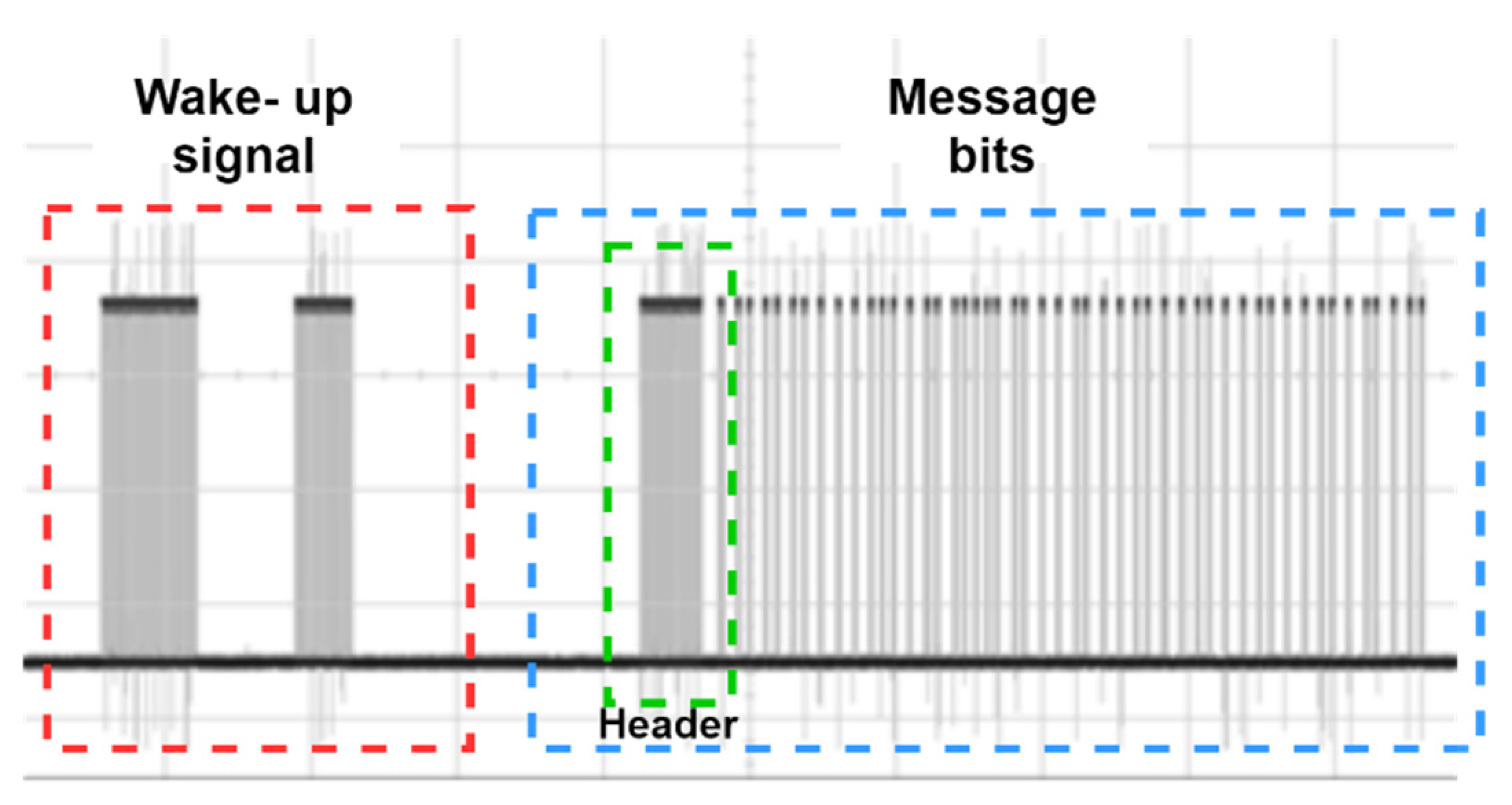 Sensors 21 08024 g005 550