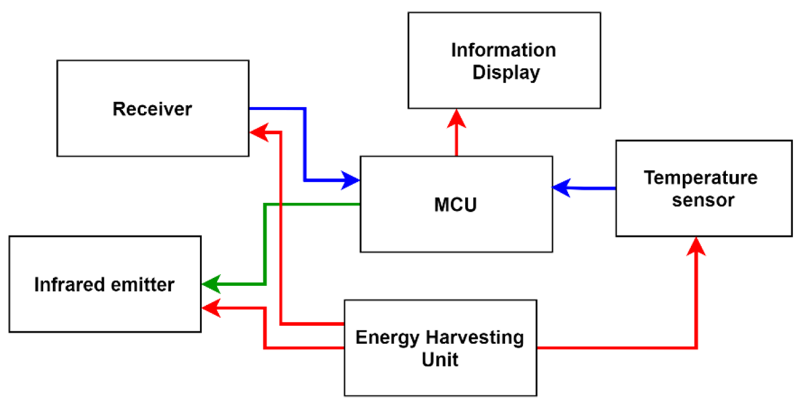 Sensors 21 08024 g007 550