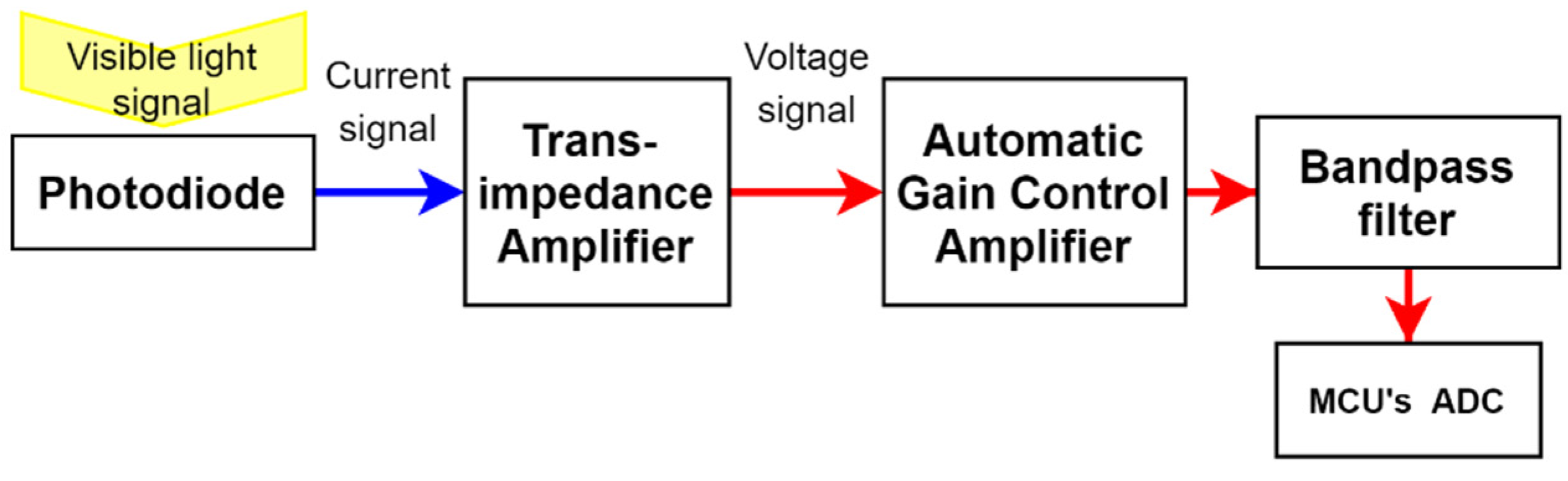 Sensors 21 08024 g009 550