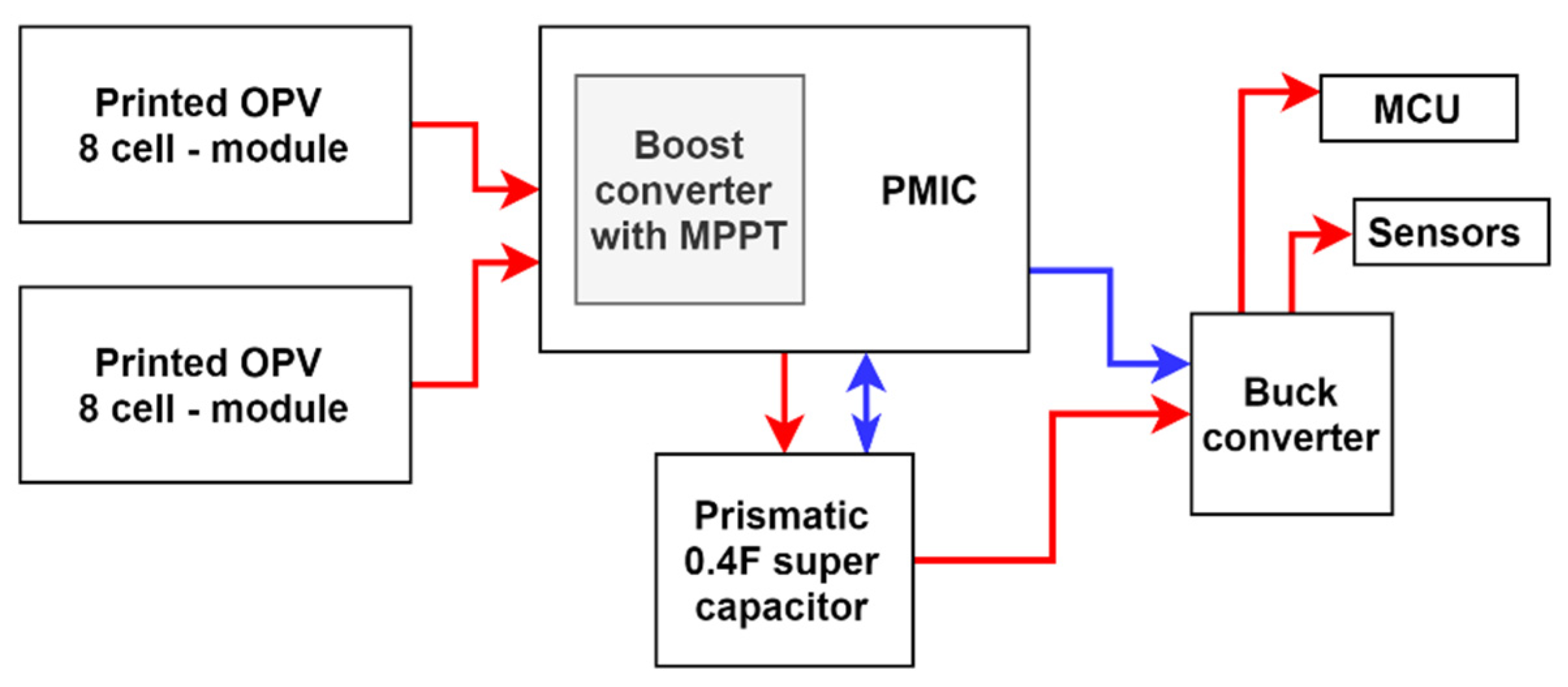 Sensors 21 08024 g010 550