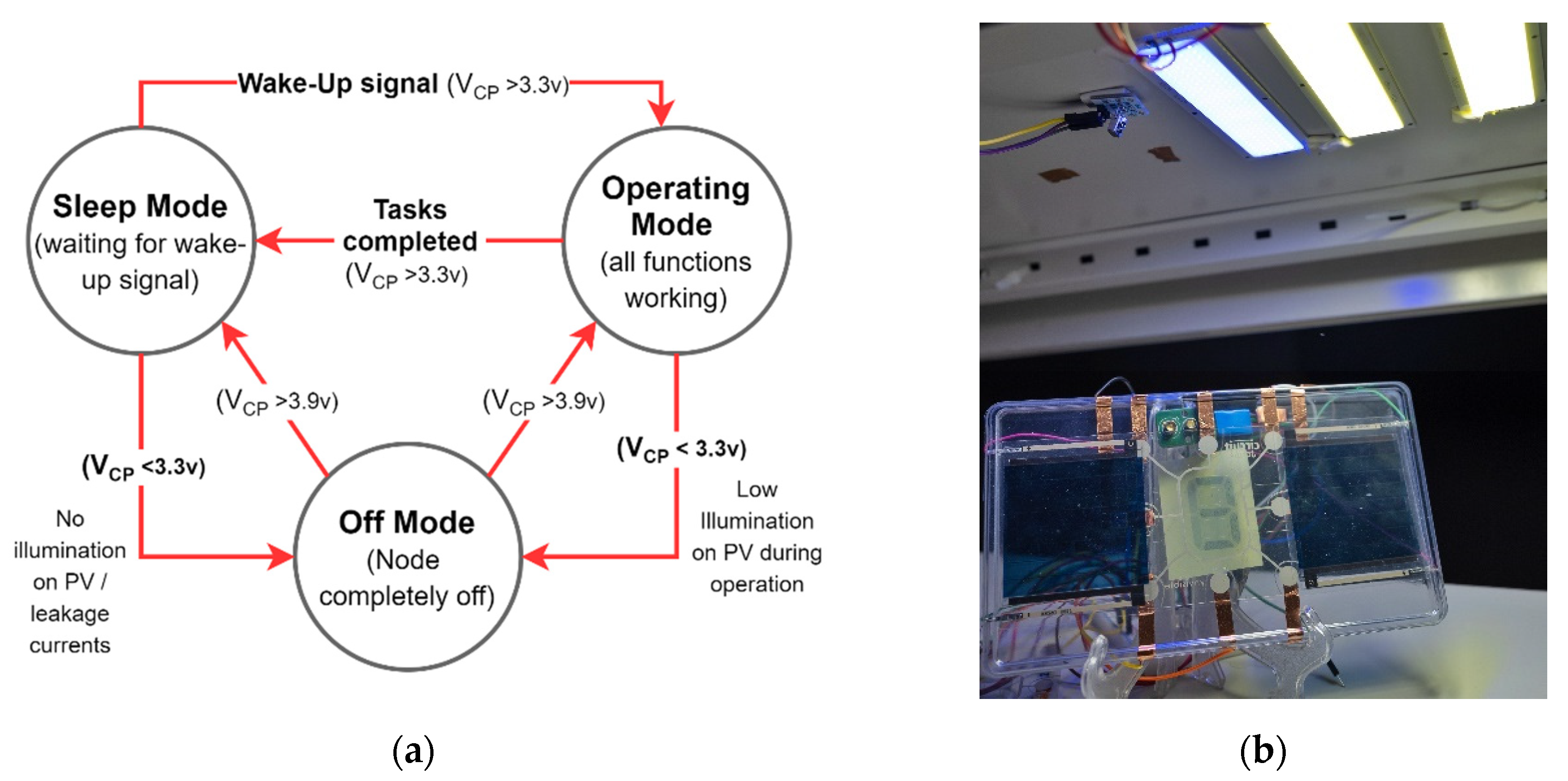 Sensors 21 08024 g011 550