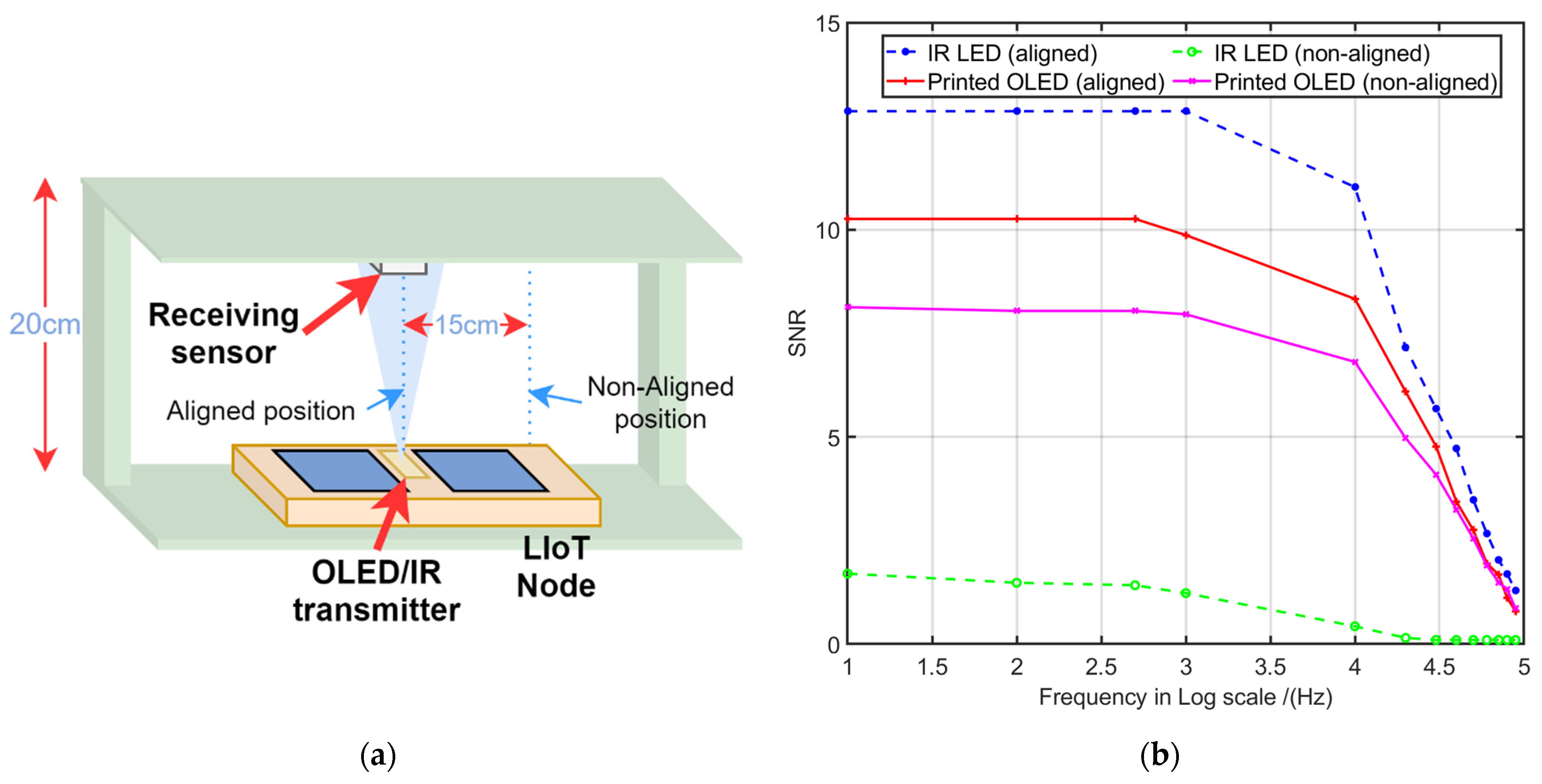 Sensors 21 08024 g012 550
