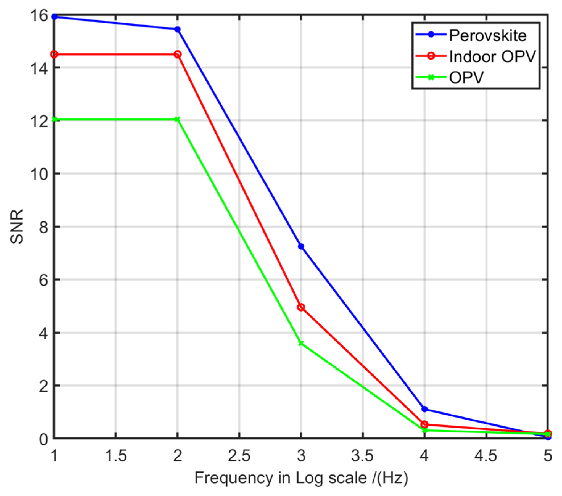 Sensors 21 08024 g013 550