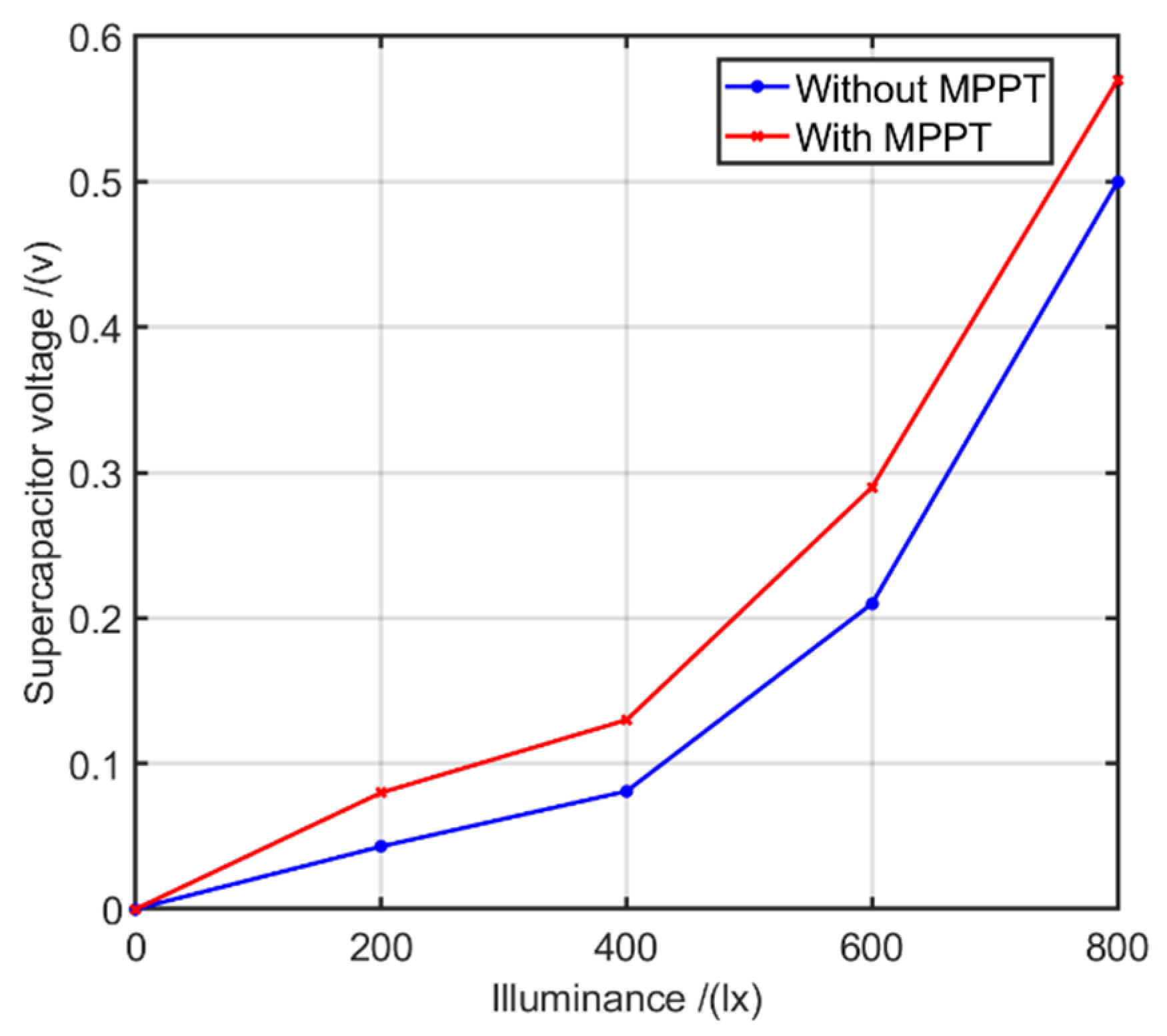 Sensors 21 08024 g014 550