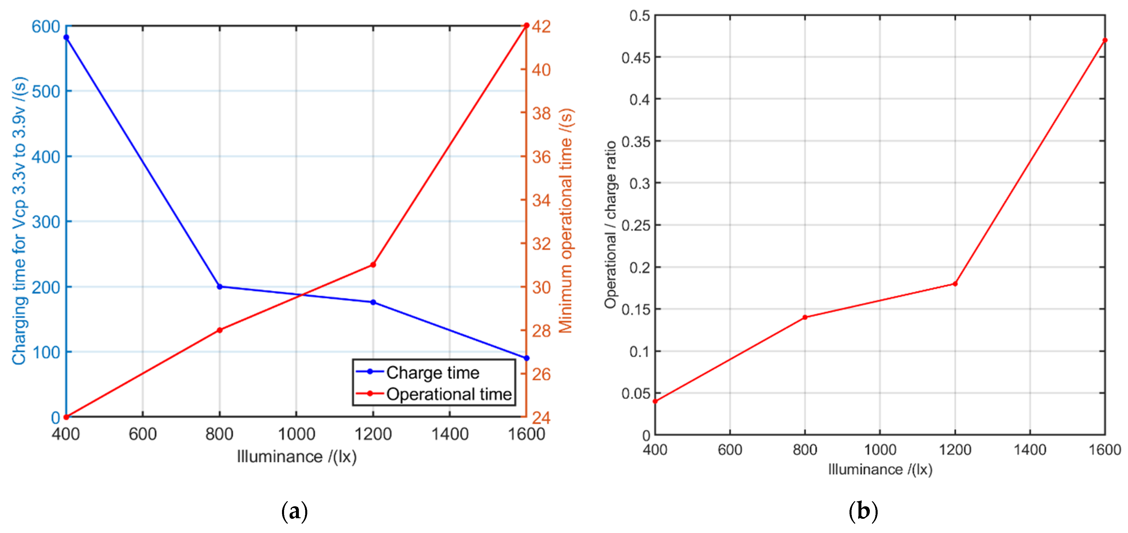 Sensors 21 08024 g015 550