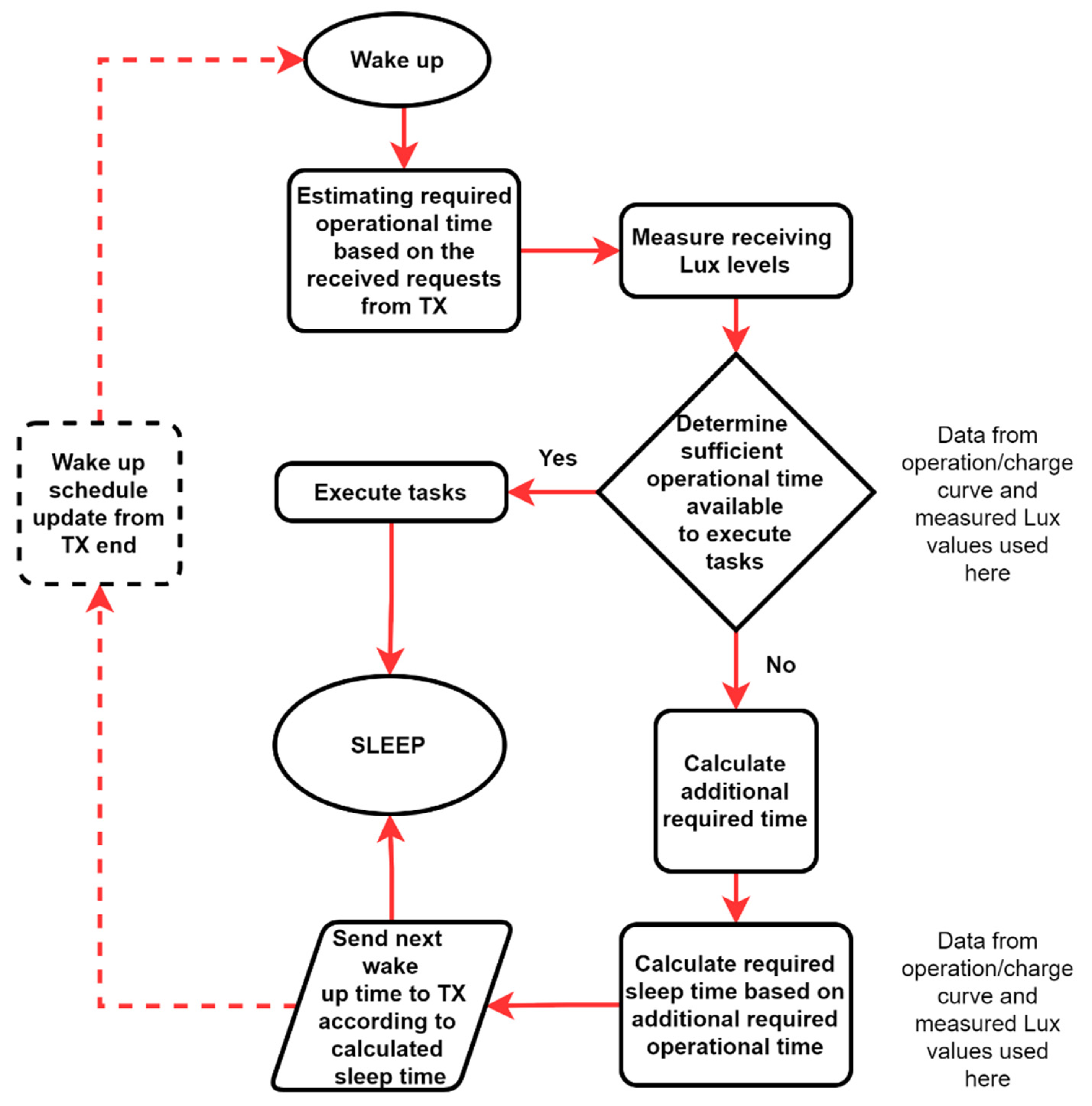 Sensors 21 08024 g016 550