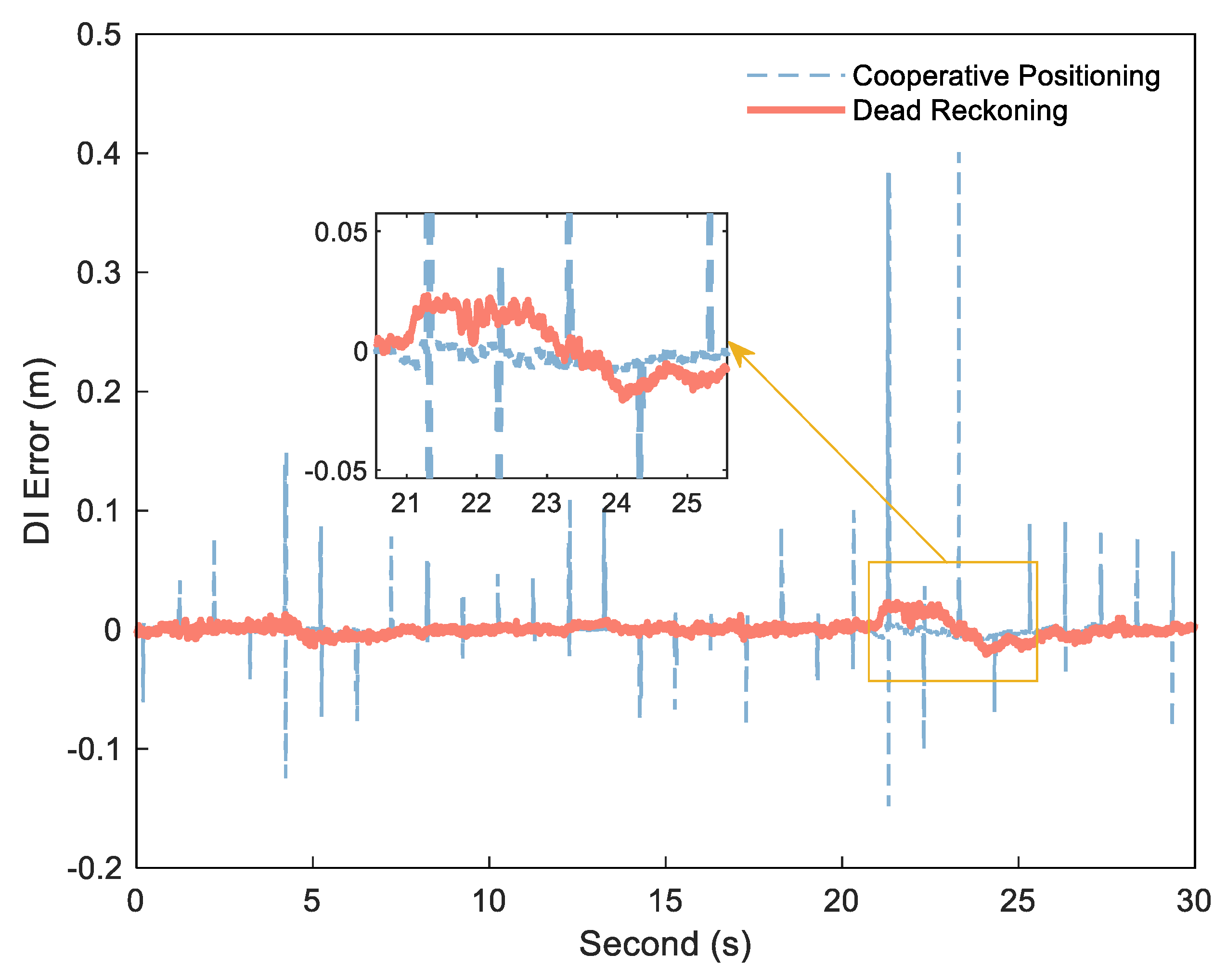 Sensors 21 08028 g002