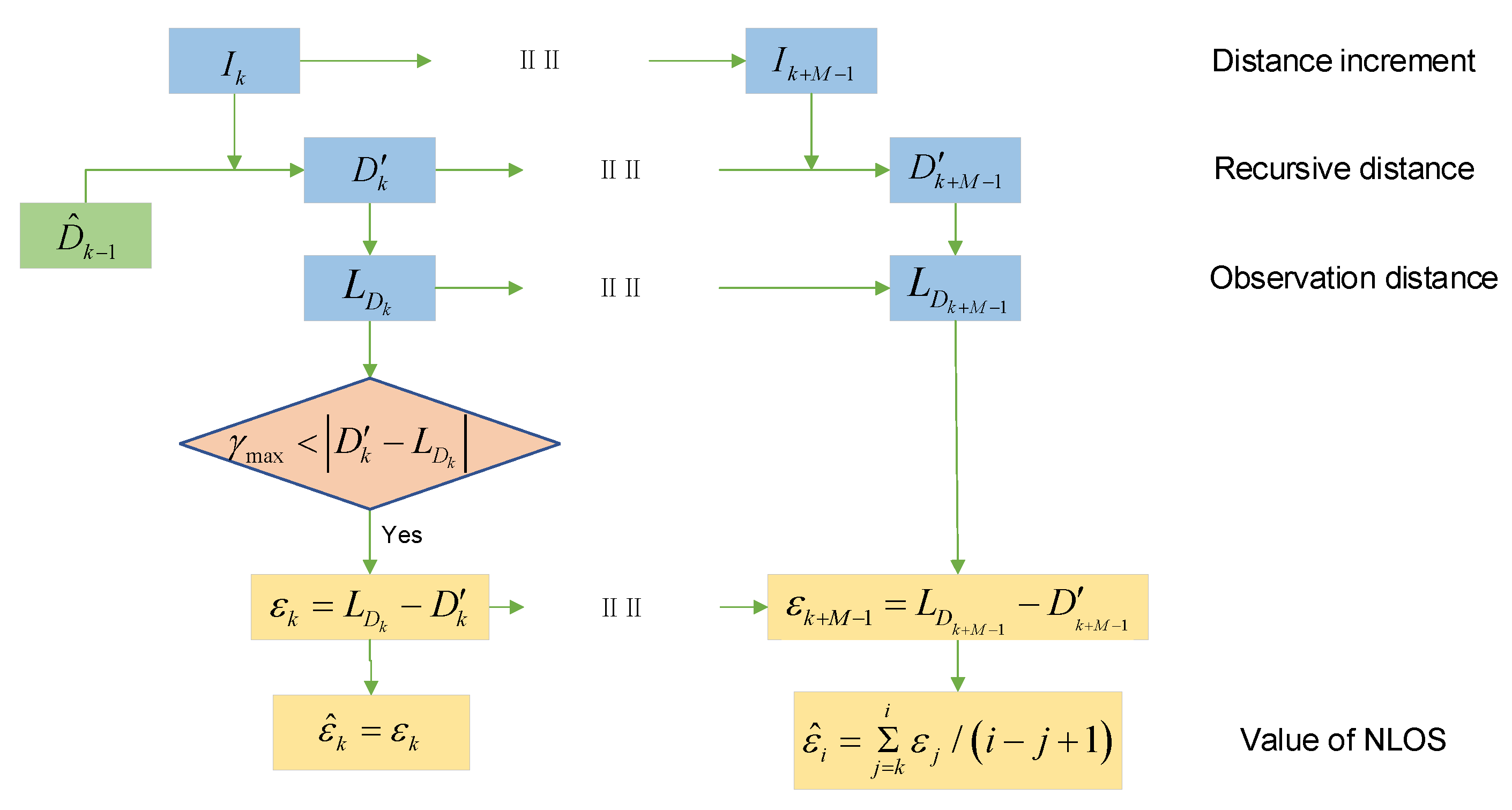 Sensors 21 08028 g004