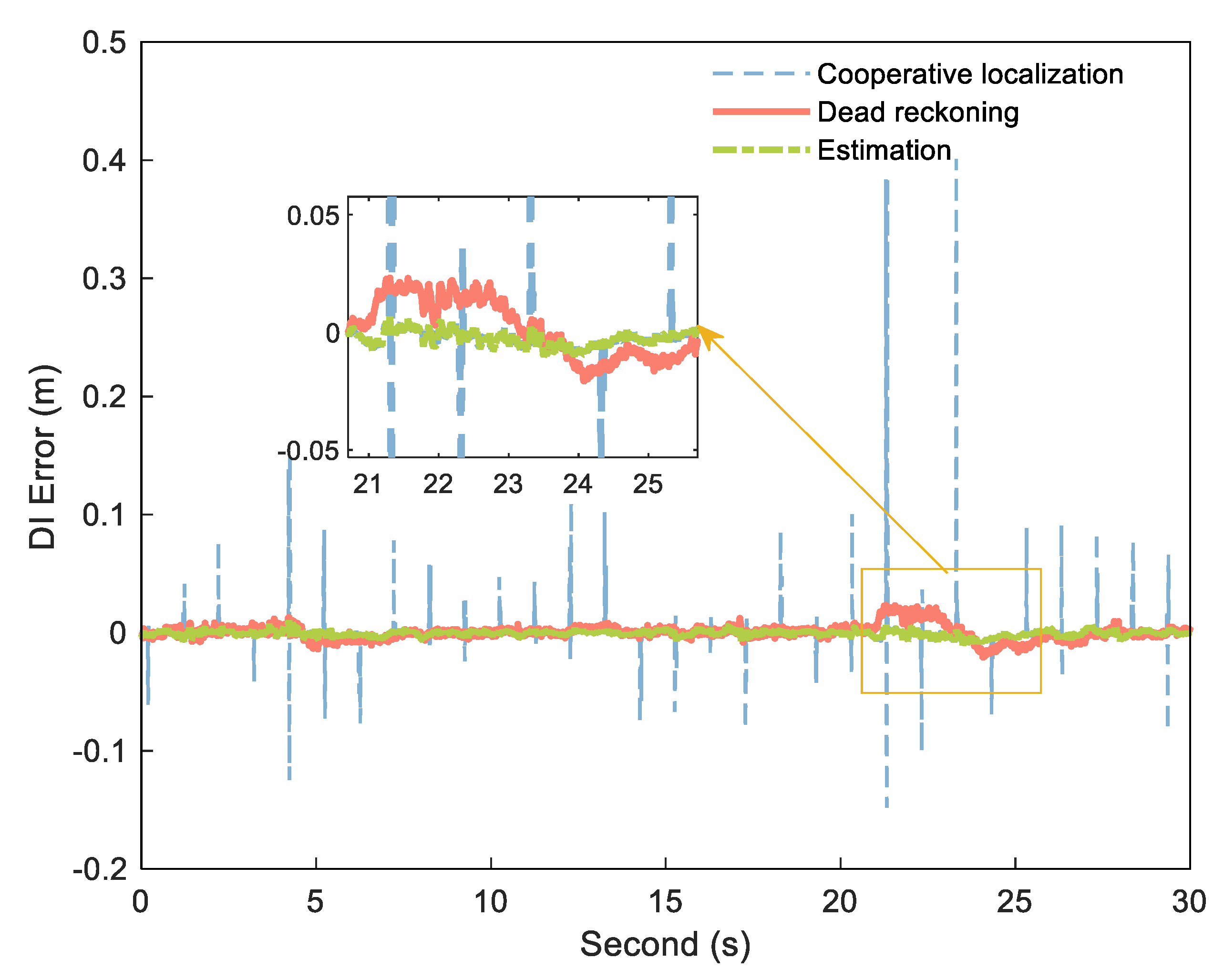 Sensors 21 08028 g008