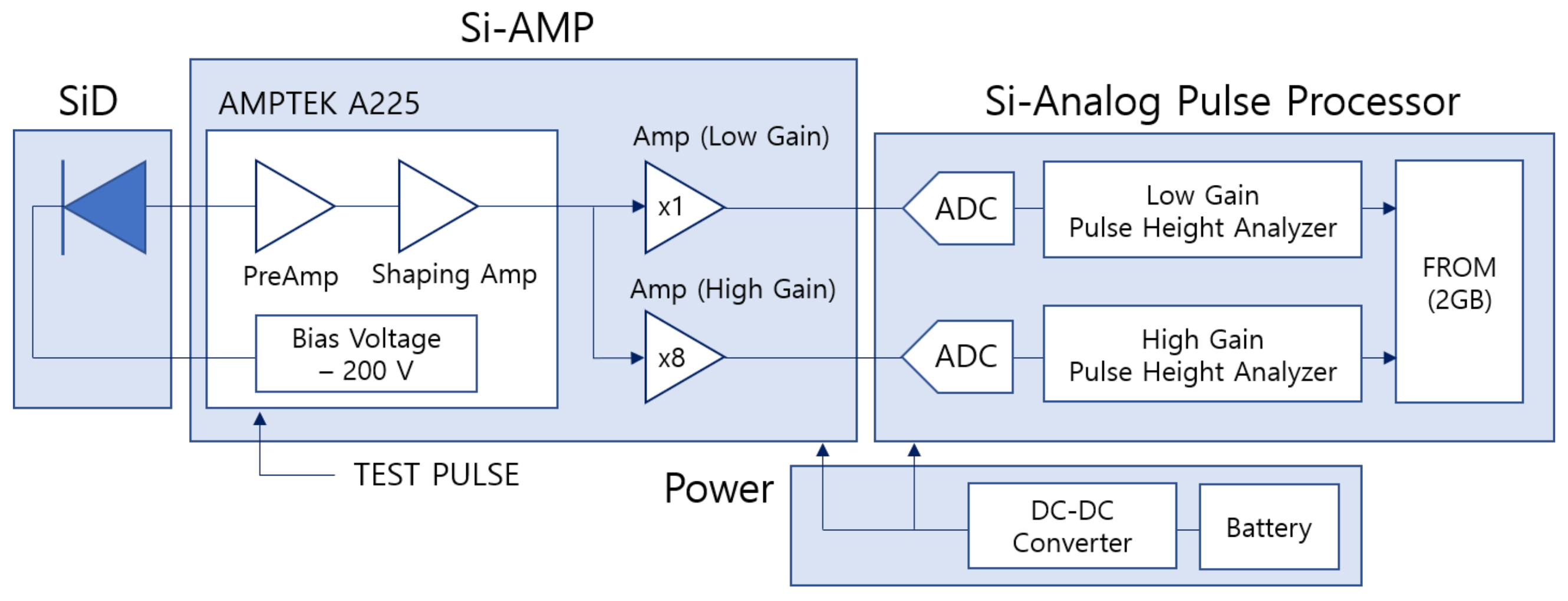 Sensors 21 08029 g004 550