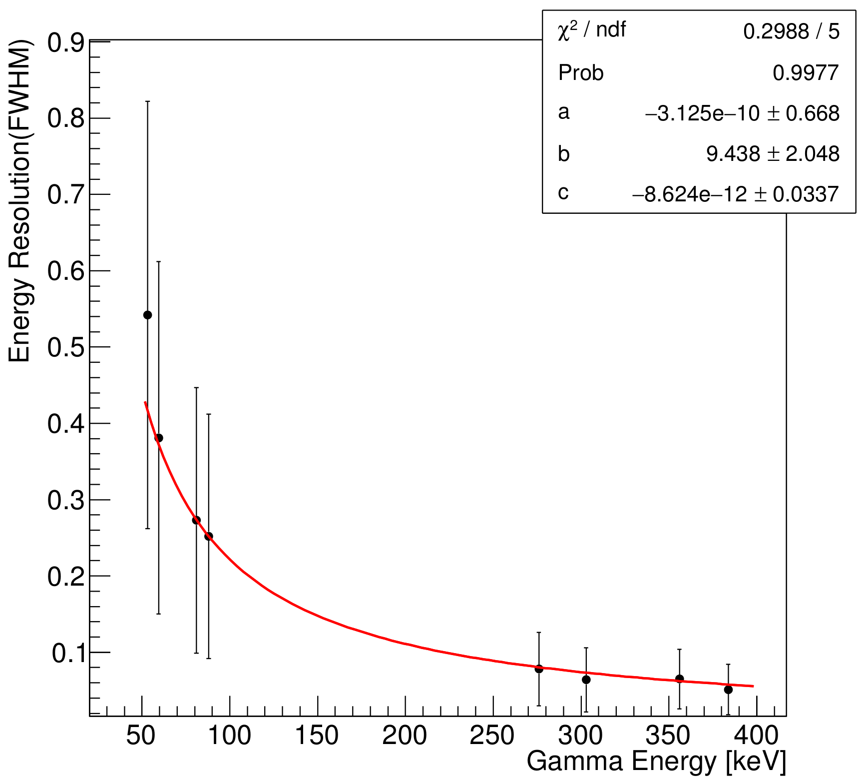 Sensors 21 08029 g008 550