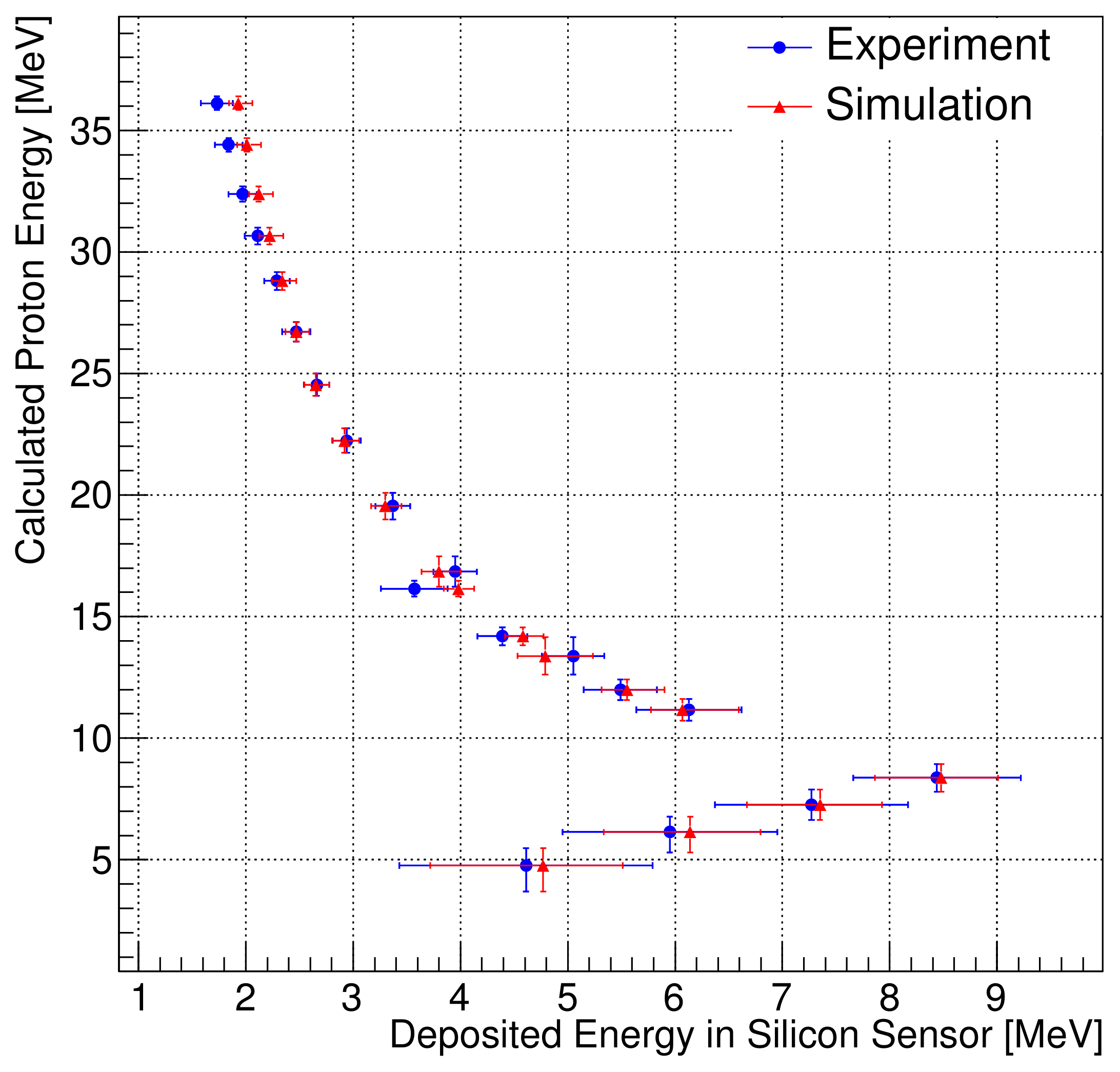 Sensors 21 08029 g012 550