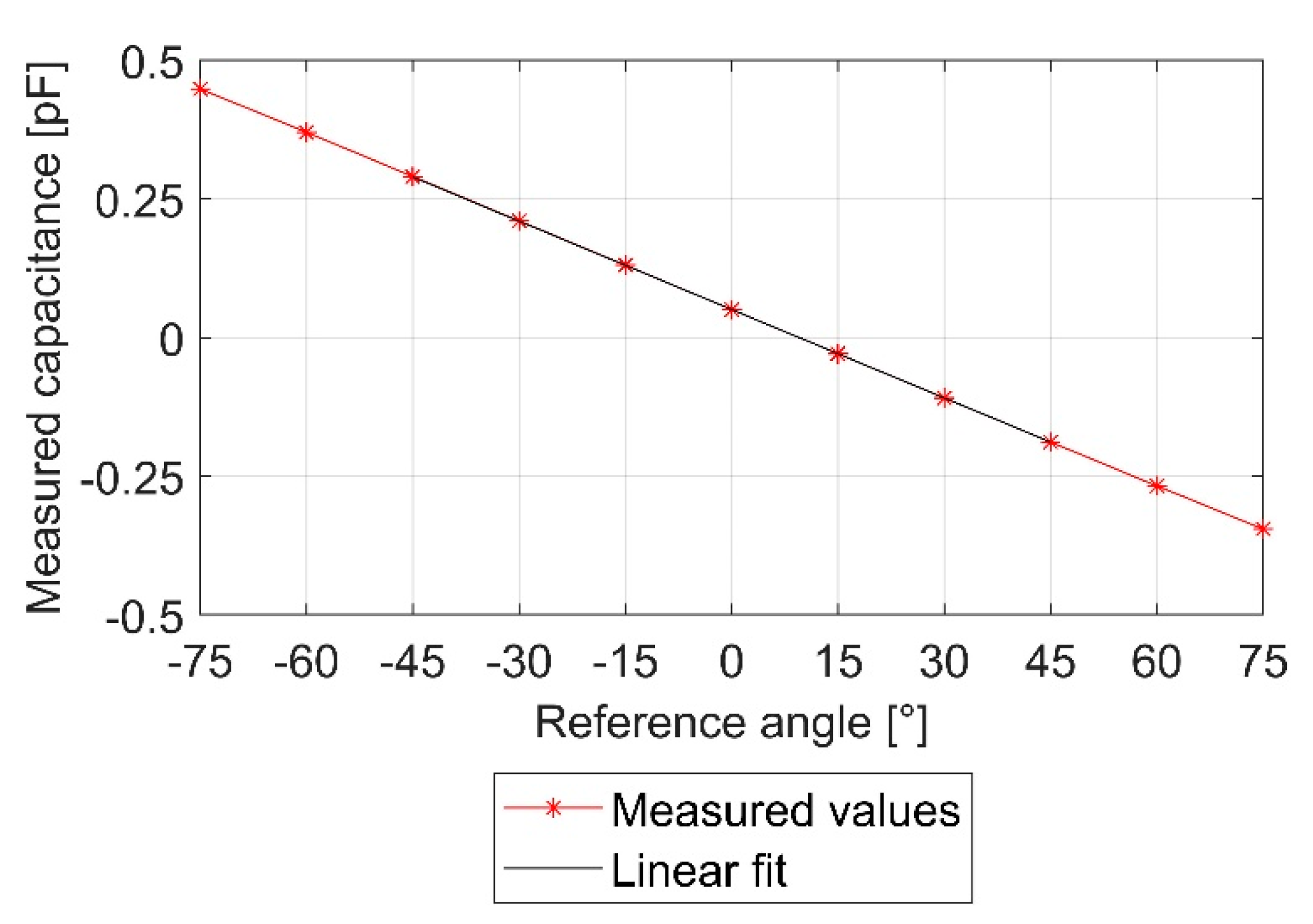 Sensors 21 08030 g006 550