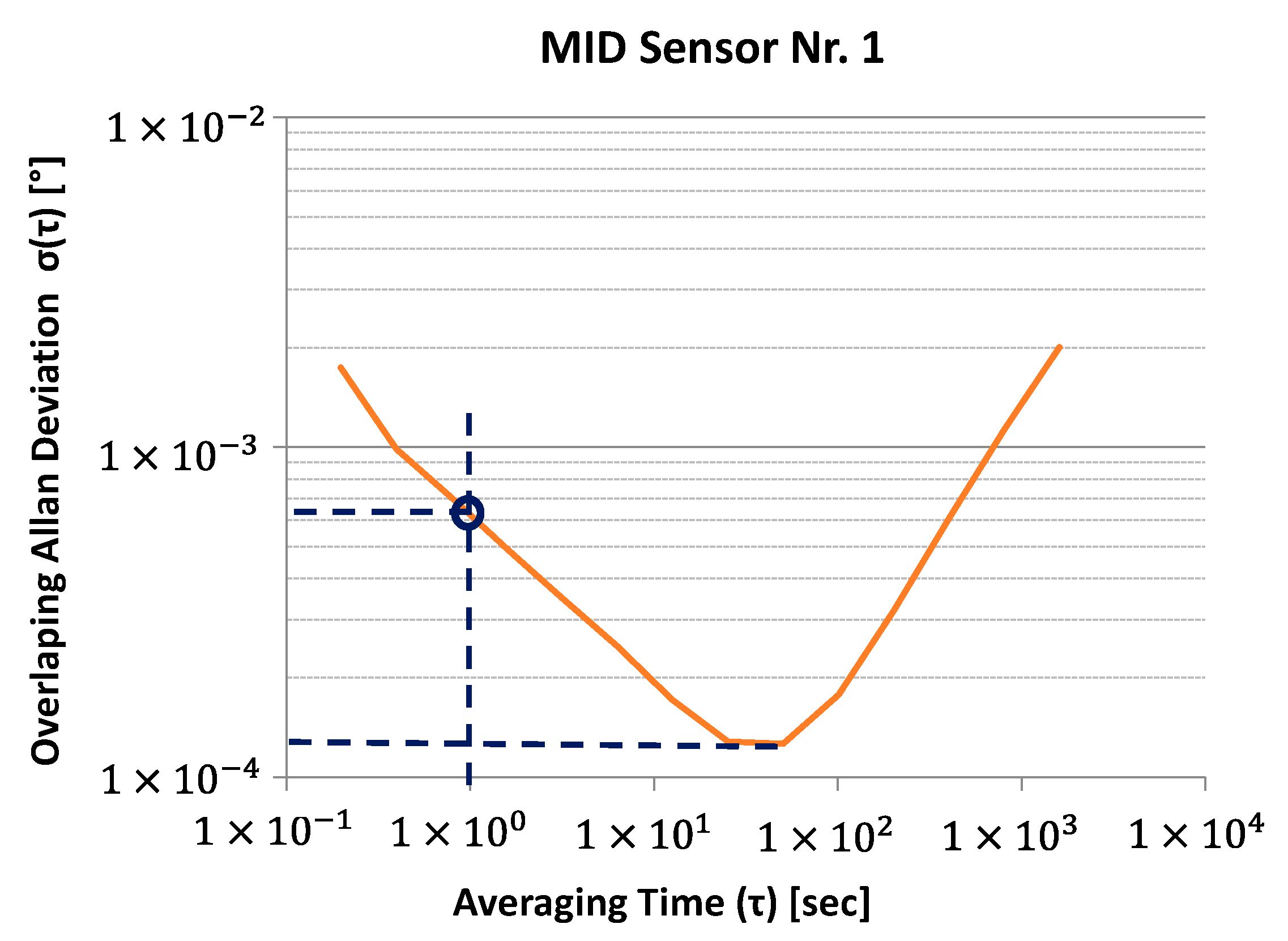 Sensors 21 08030 g008 550