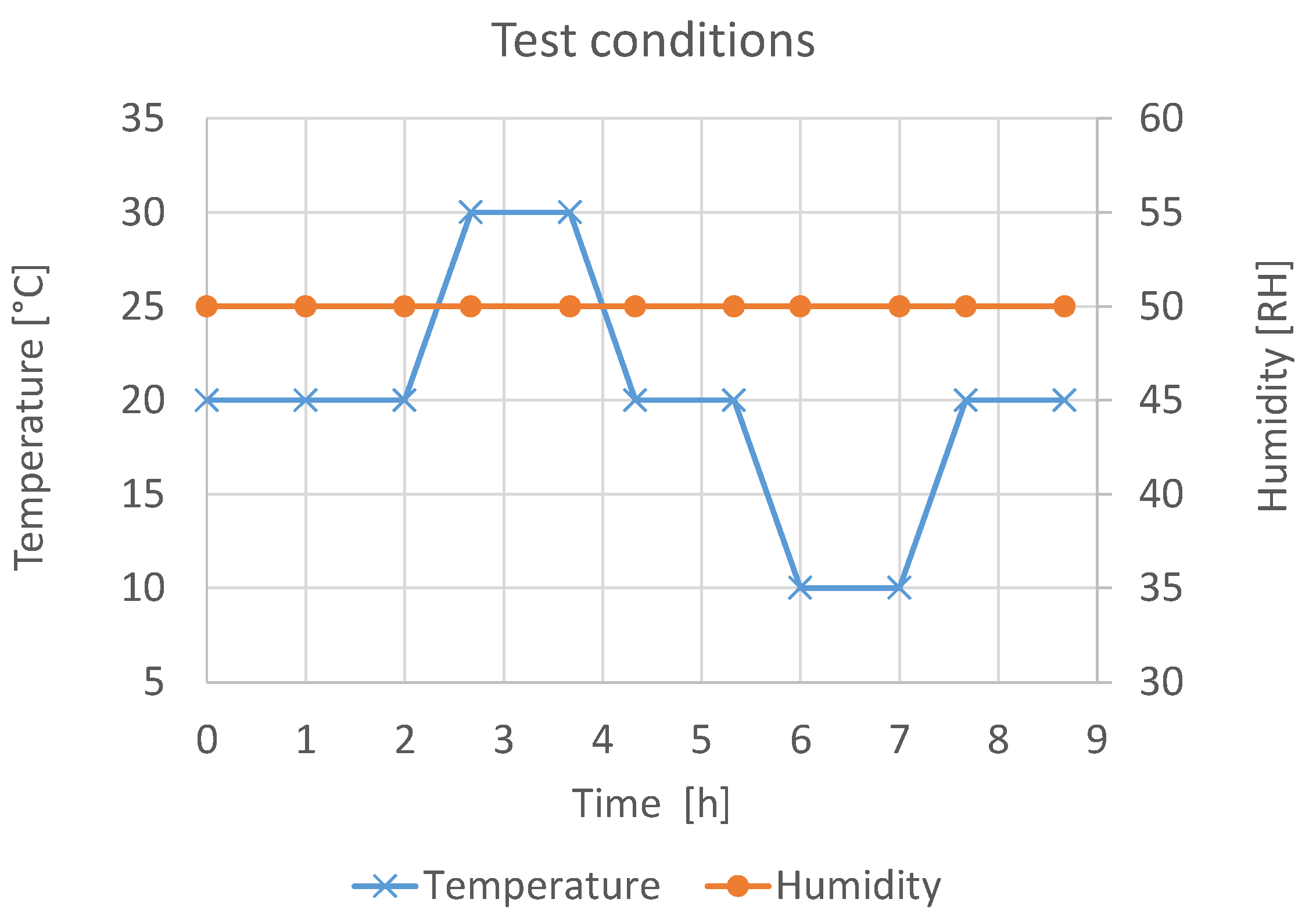 Sensors 21 08030 g009 550