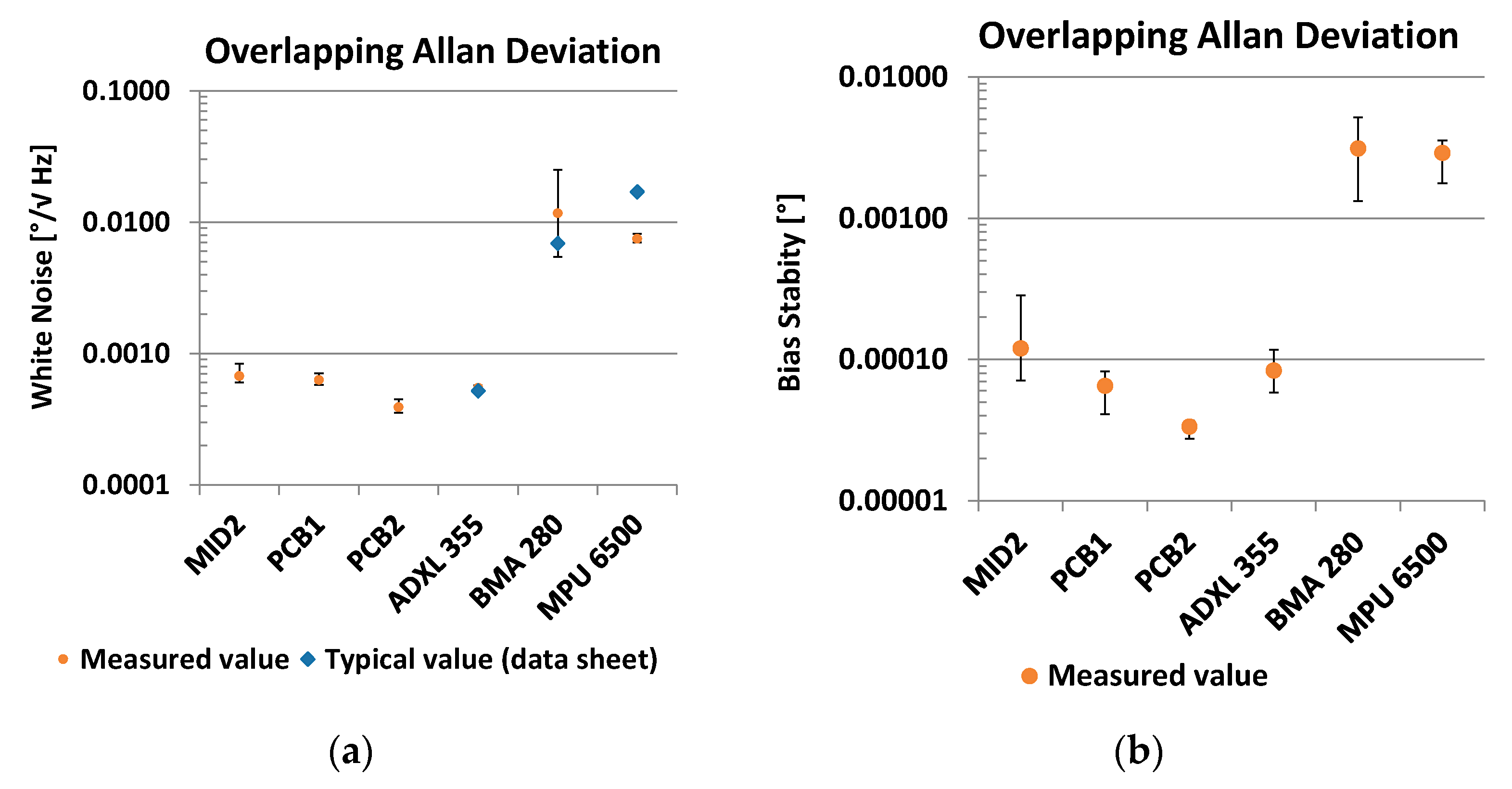 Sensors 21 08030 g018 550