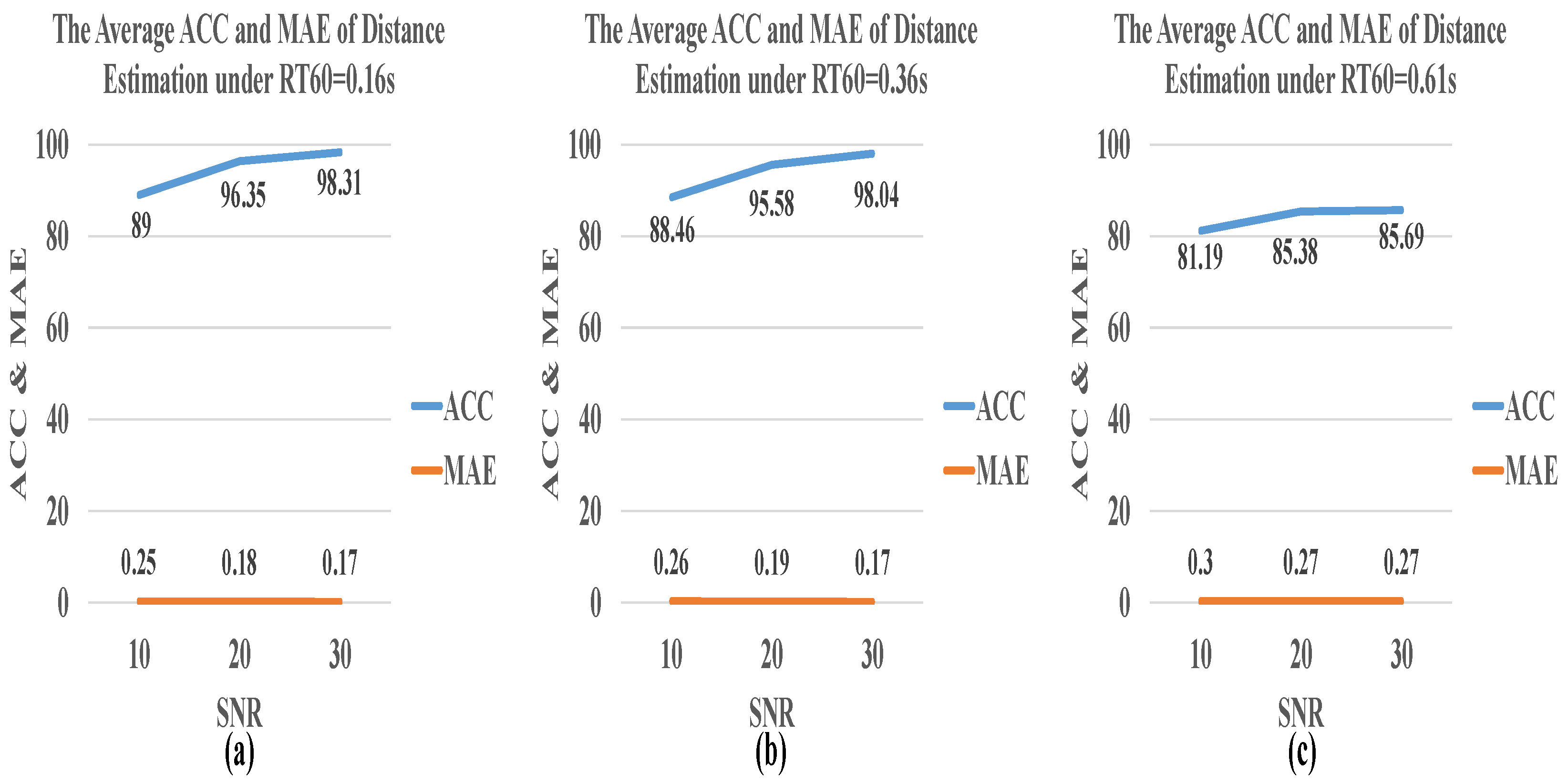 Sensors 21 08031 g009