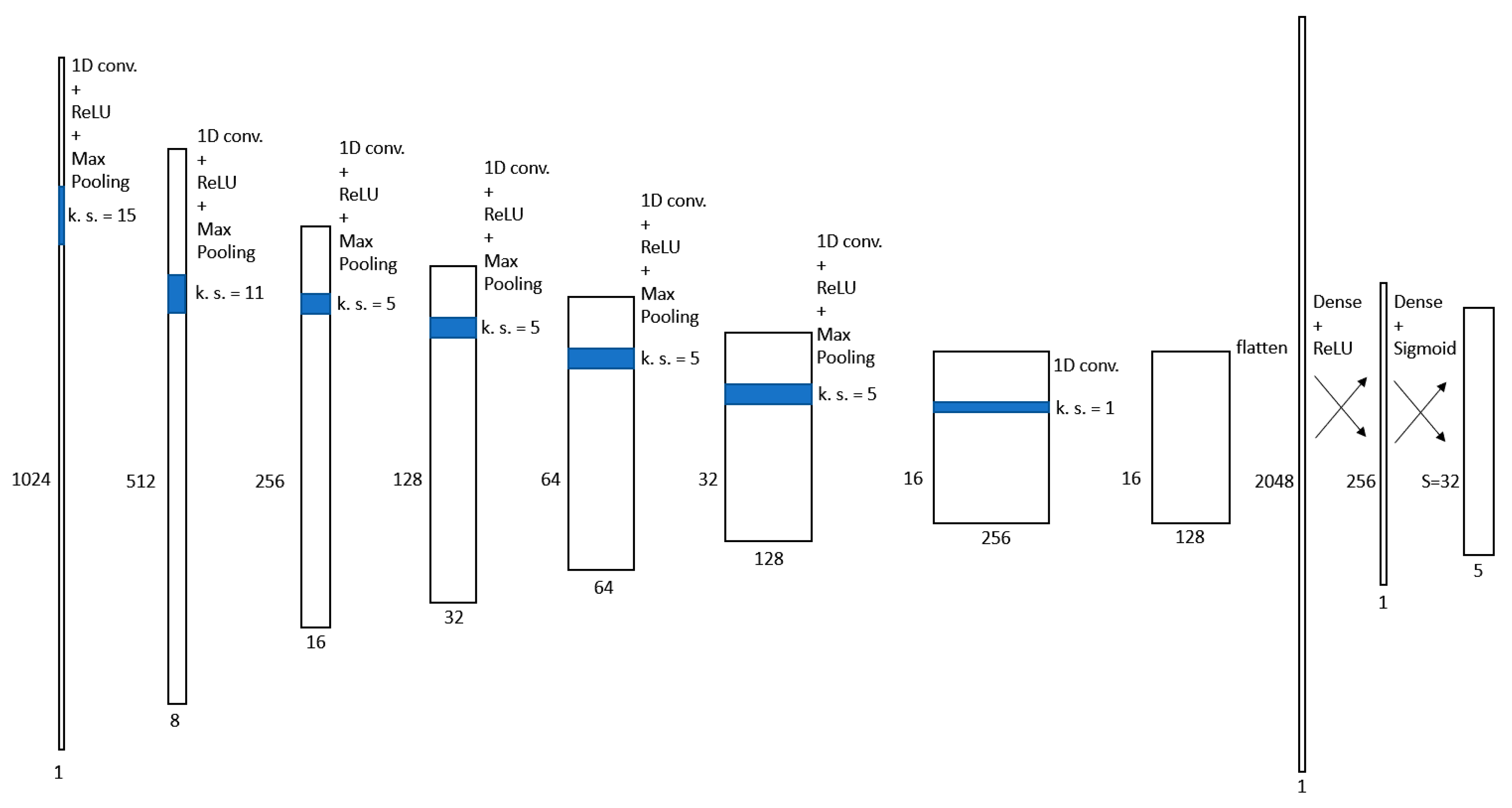 Sensors 21 08032 g002 550