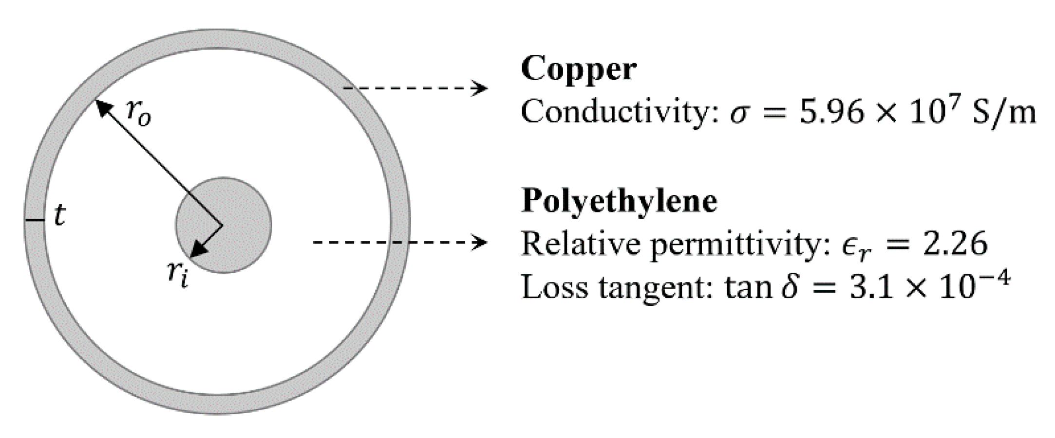 Sensors 21 08032 g004 550
