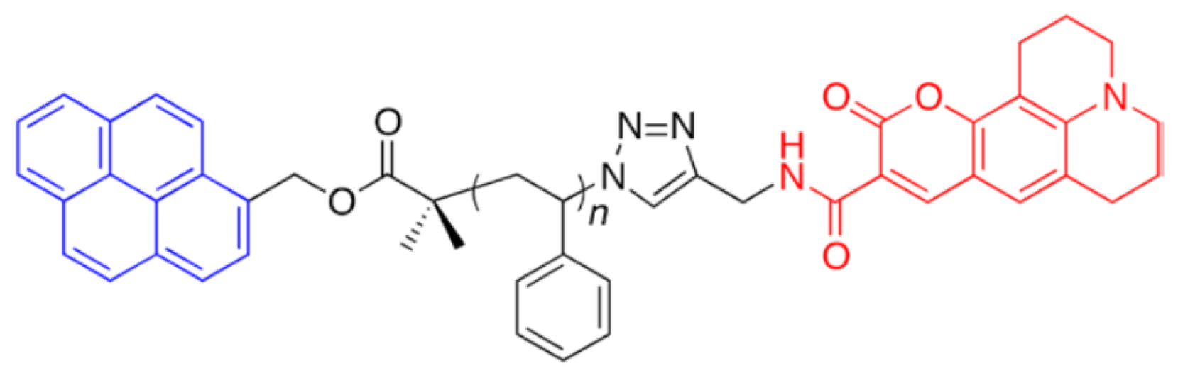 Sensors 21 08033 g001 550