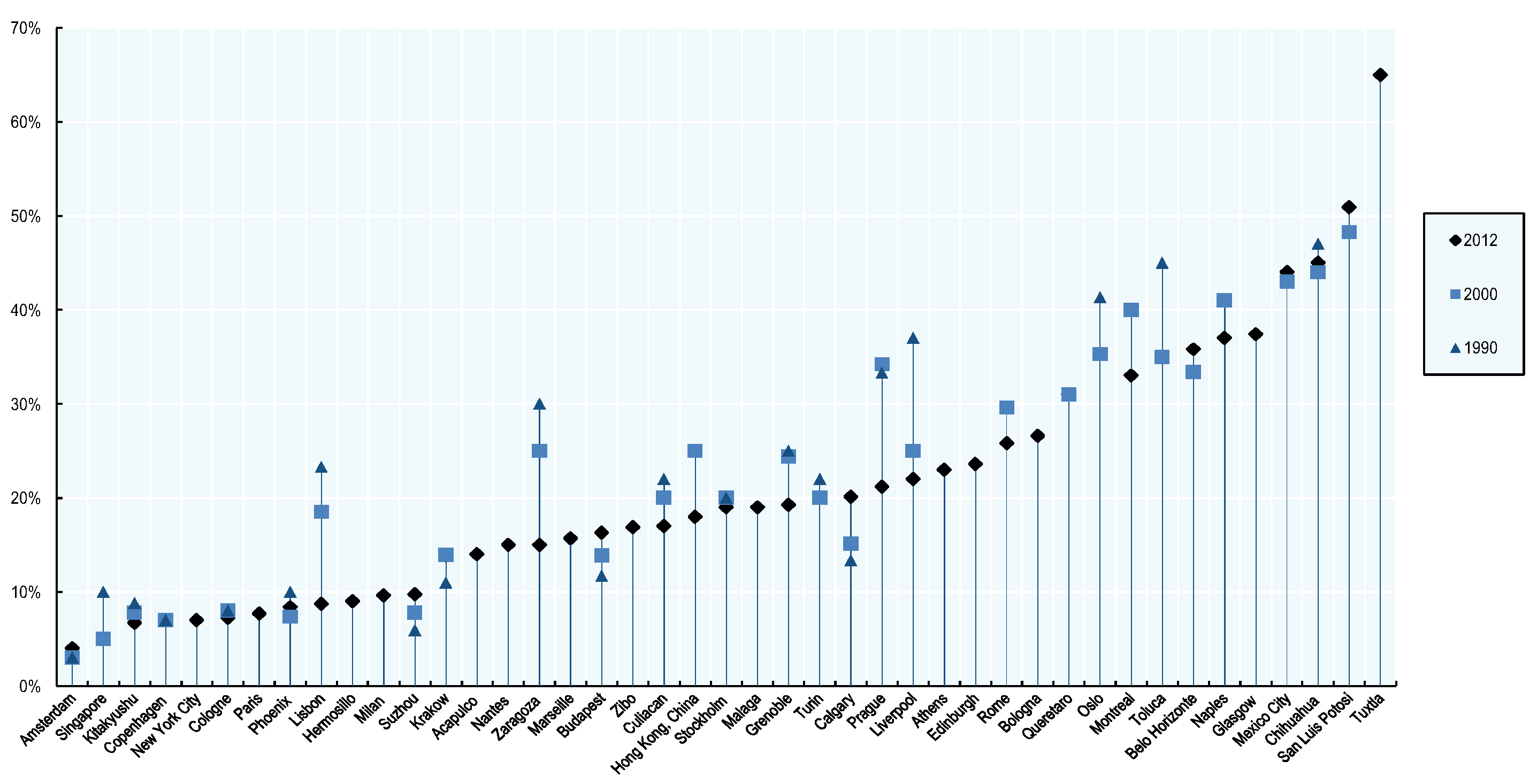 Sensors 21 08035 g001 550