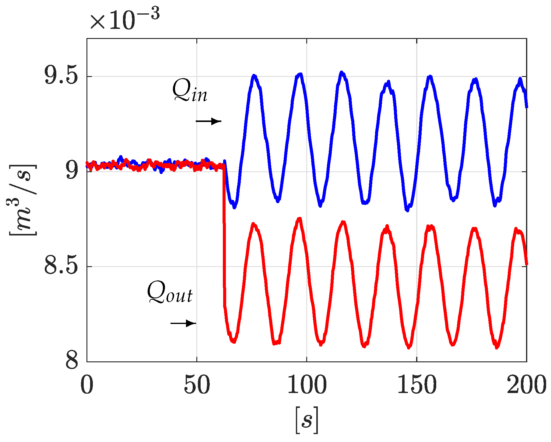 Sensors 21 08035 g005 550