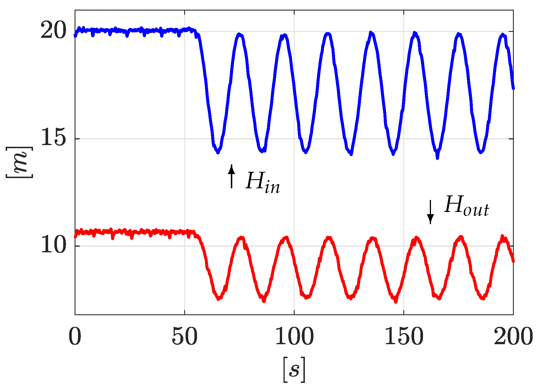 Sensors 21 08035 g008 550