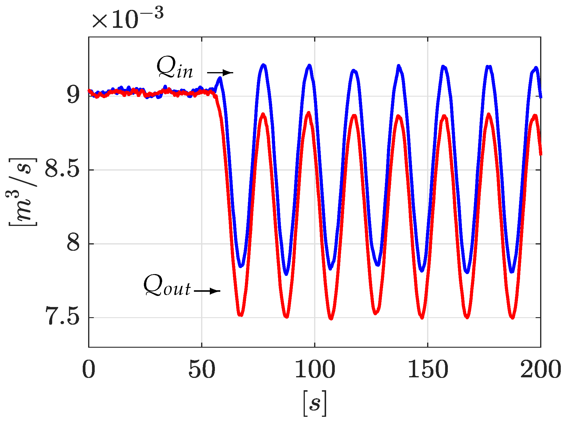 Sensors 21 08035 g009 550