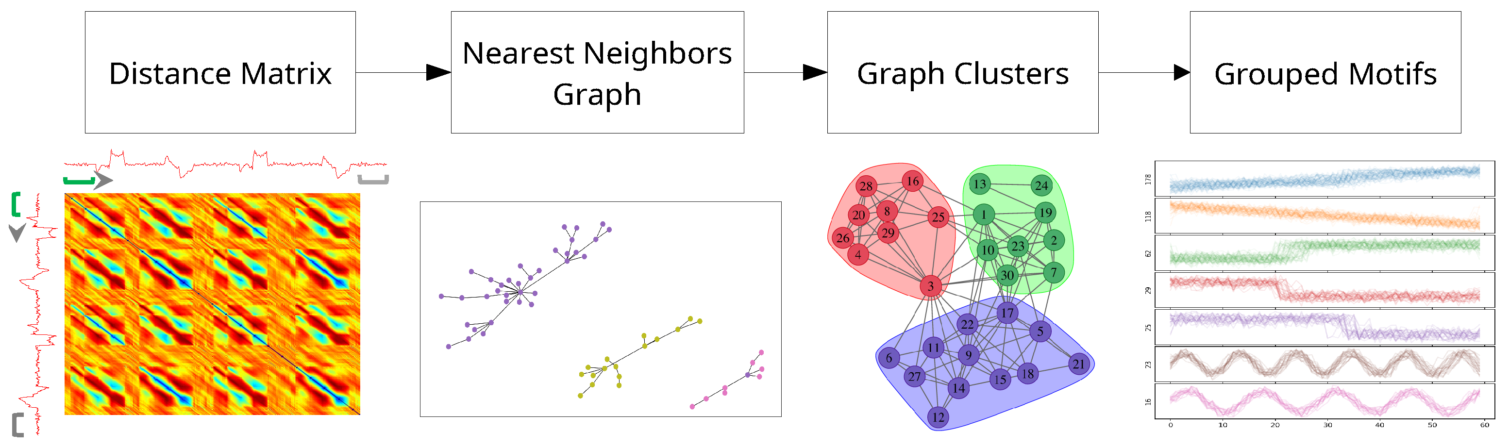 Sensors 21 08036 g001