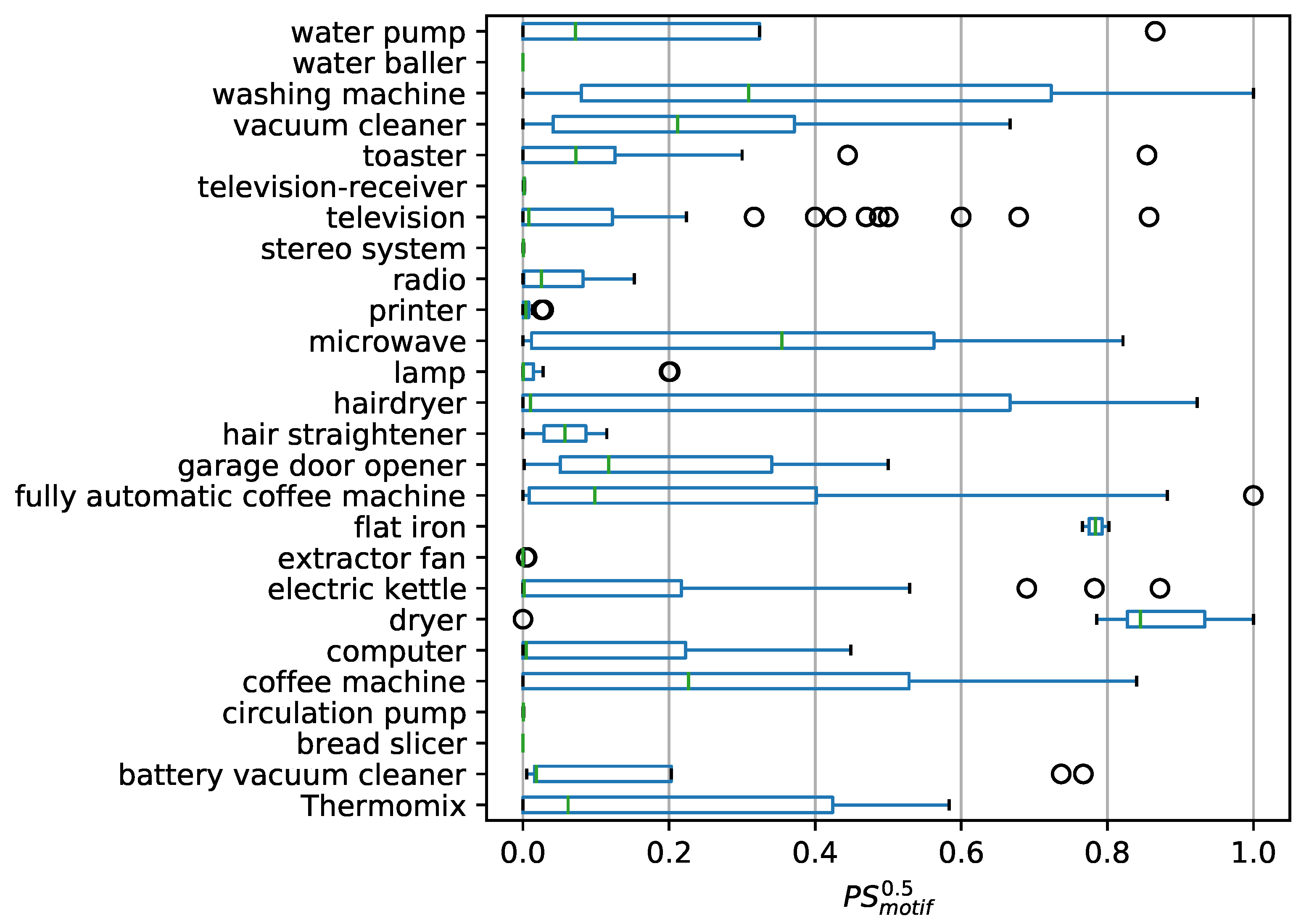 Sensors 21 08036 g006