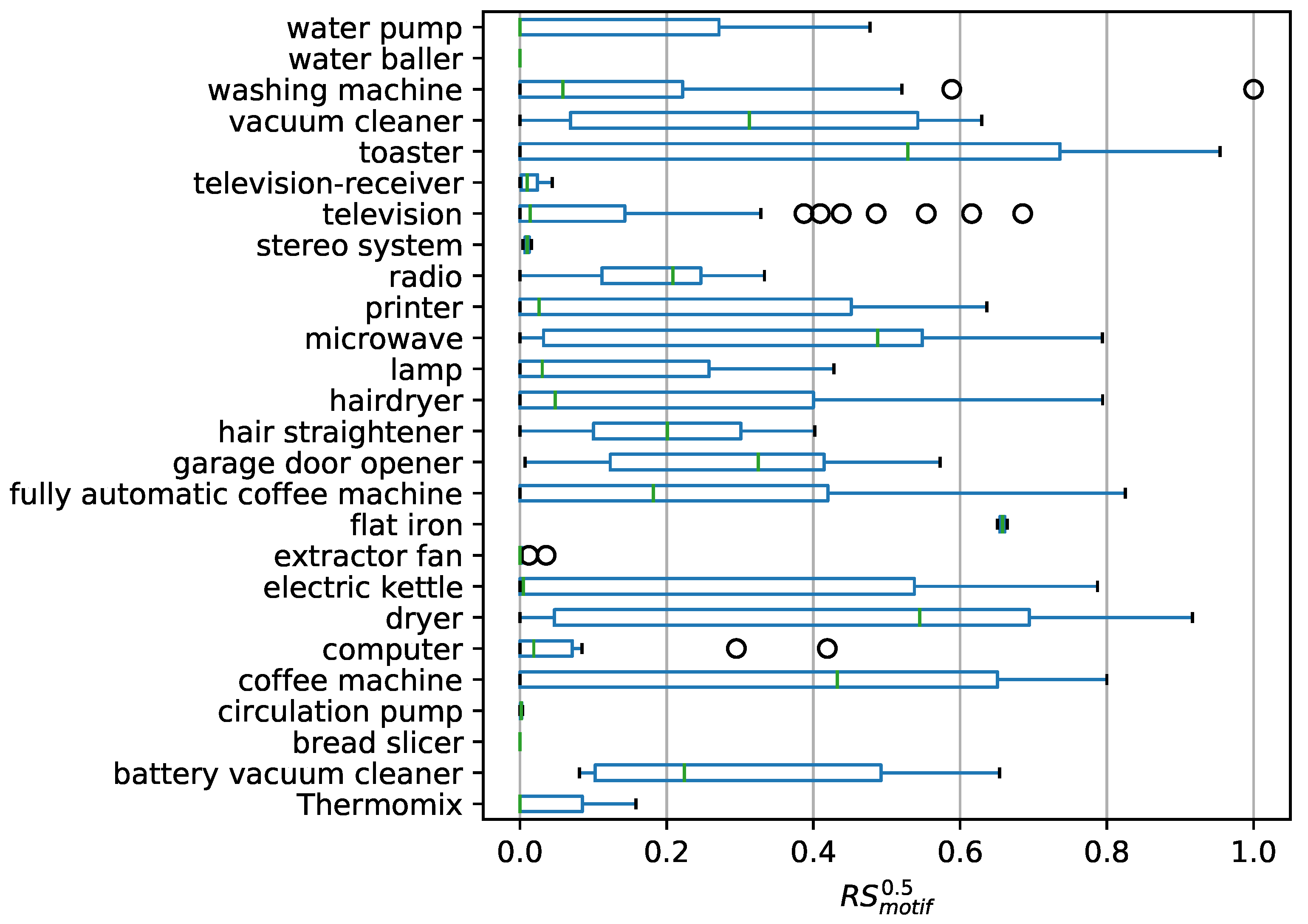 Sensors 21 08036 g007
