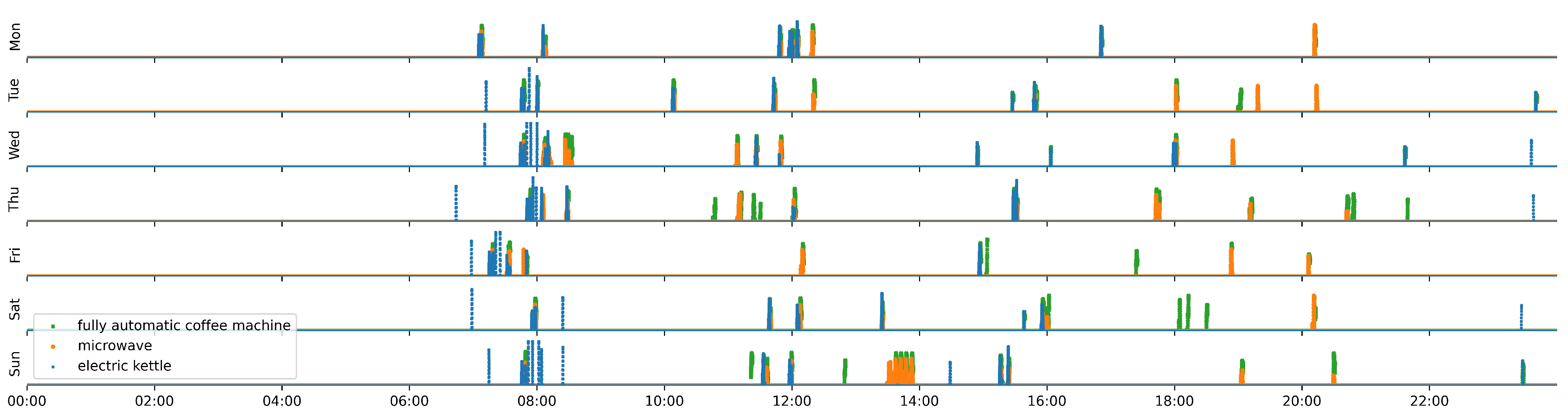 Sensors 21 08036 g008