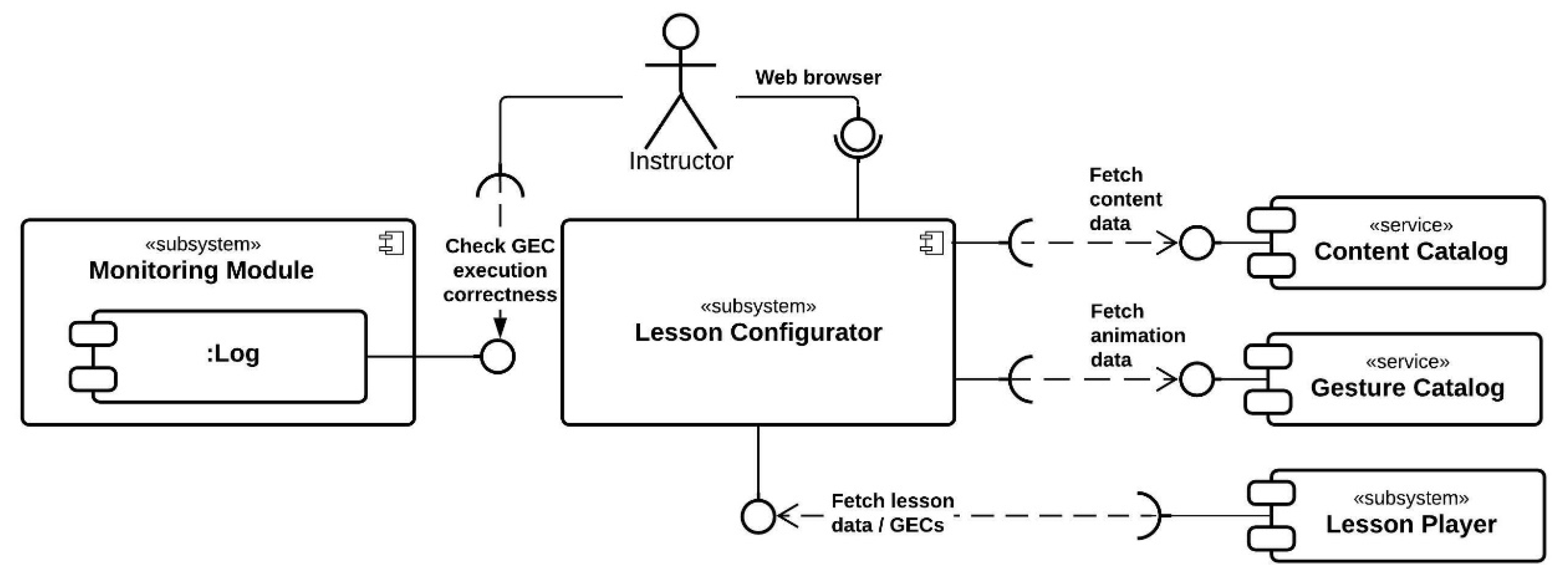Sensors | Free Full-Text | Design and Implementation of a Gesture-Aided ...