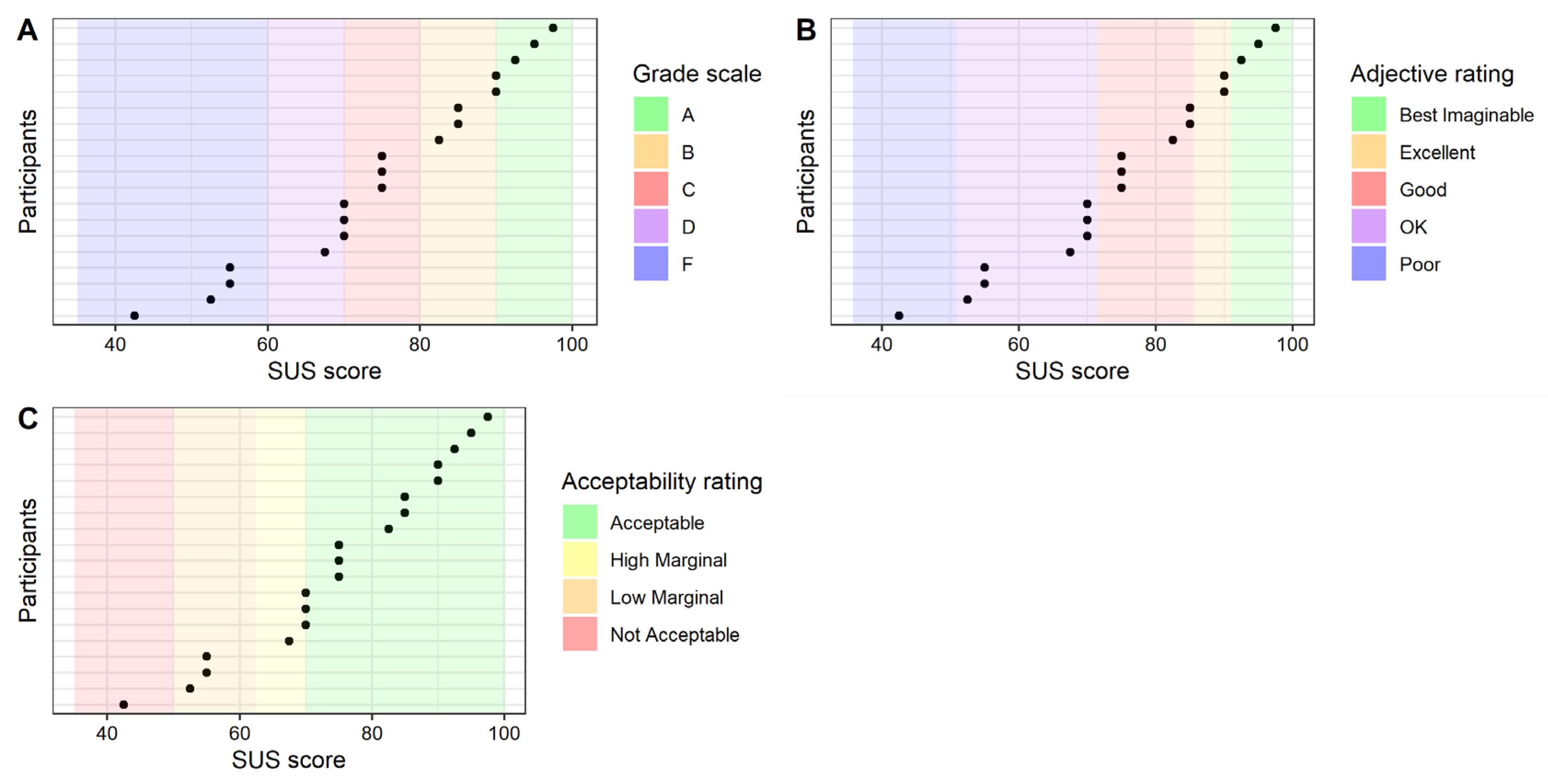 Sensors 21 08042 g008 550