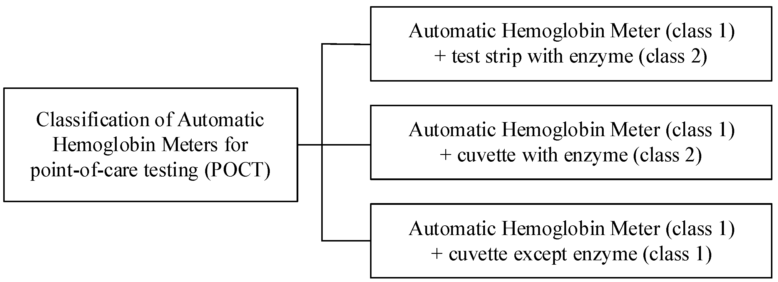 Sensors 21 08043 g001