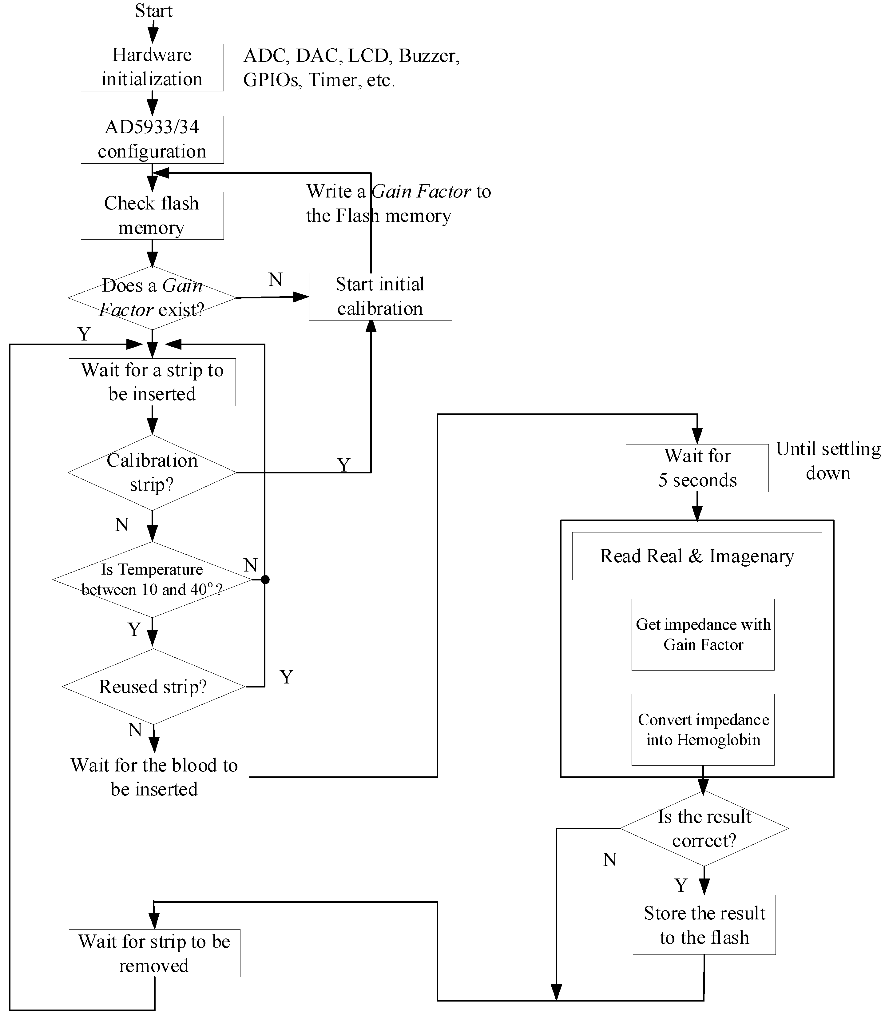 Sensors 21 08043 g006