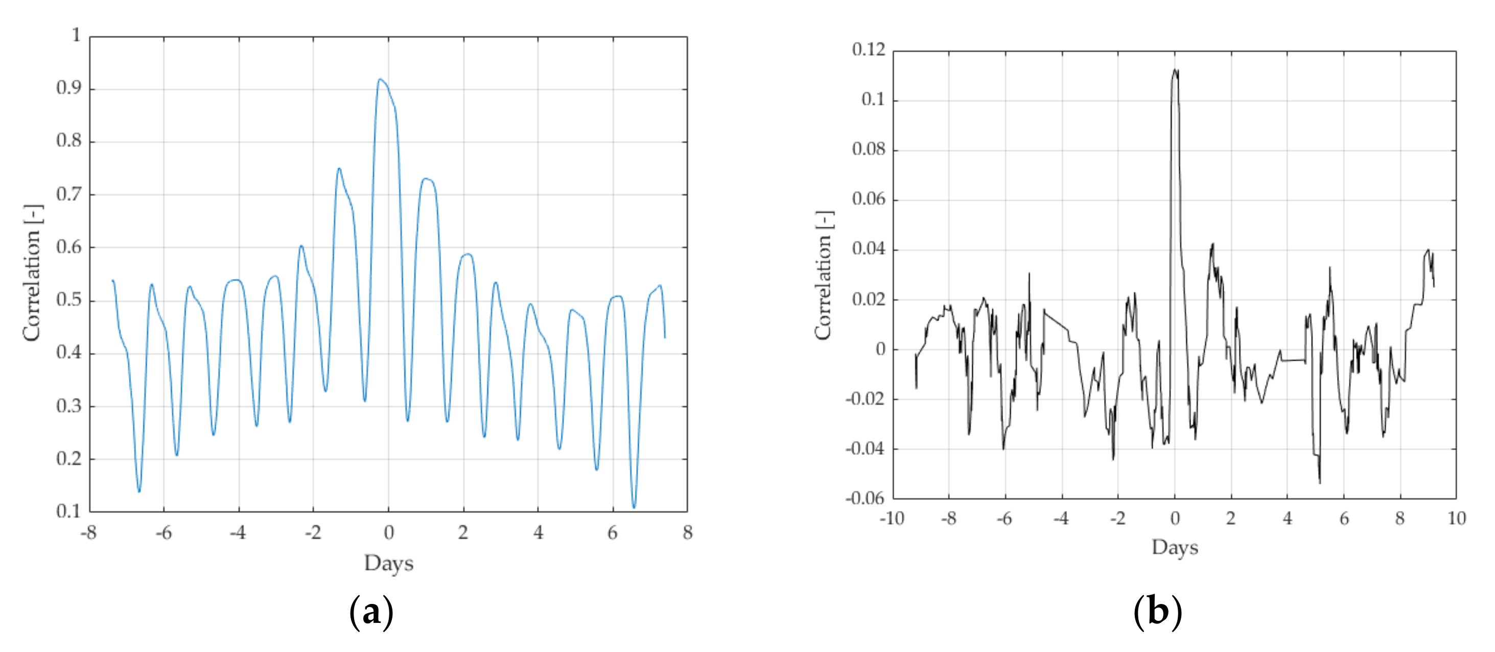 Sensors 21 08046 g005 550