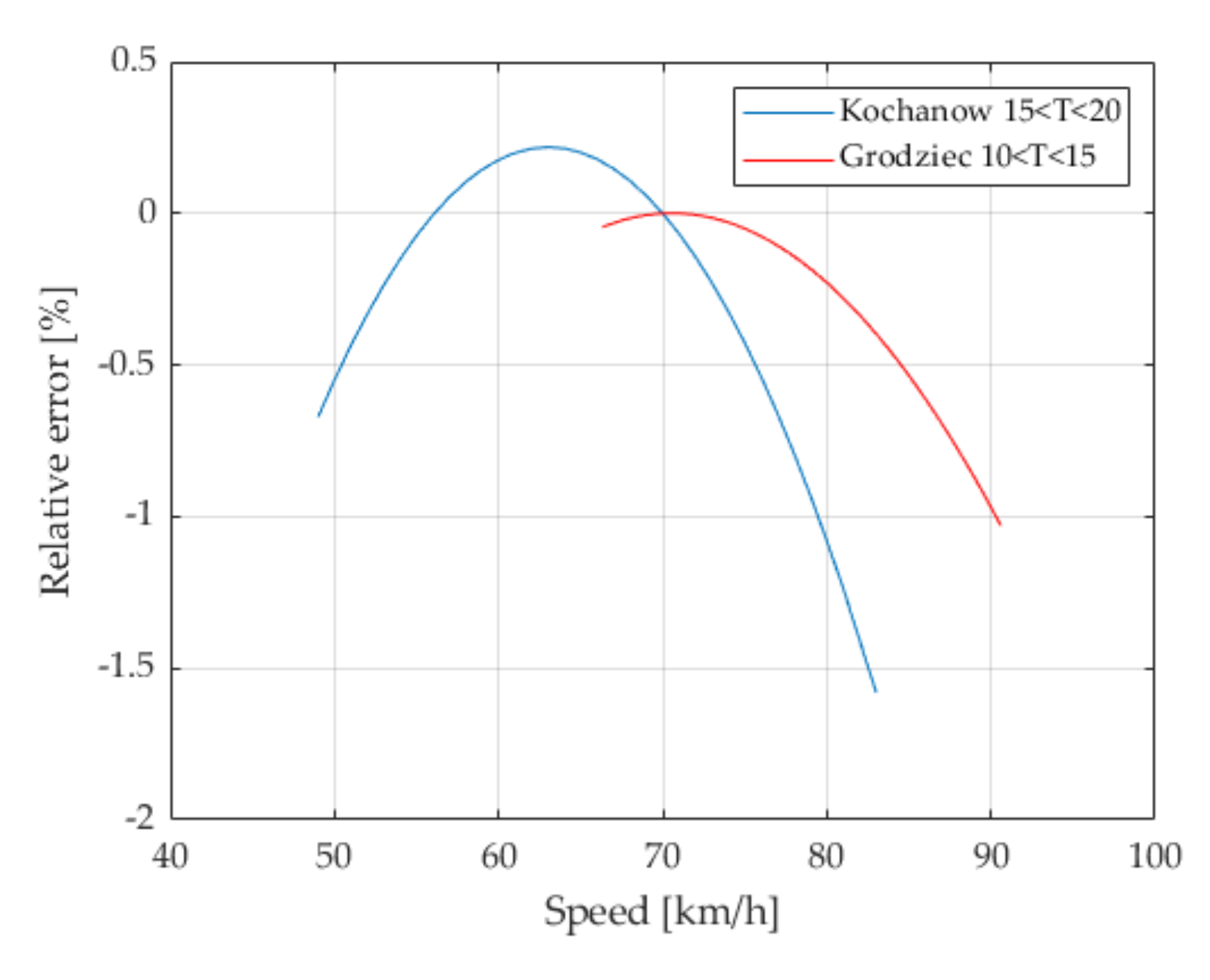 Sensors 21 08046 g008 550