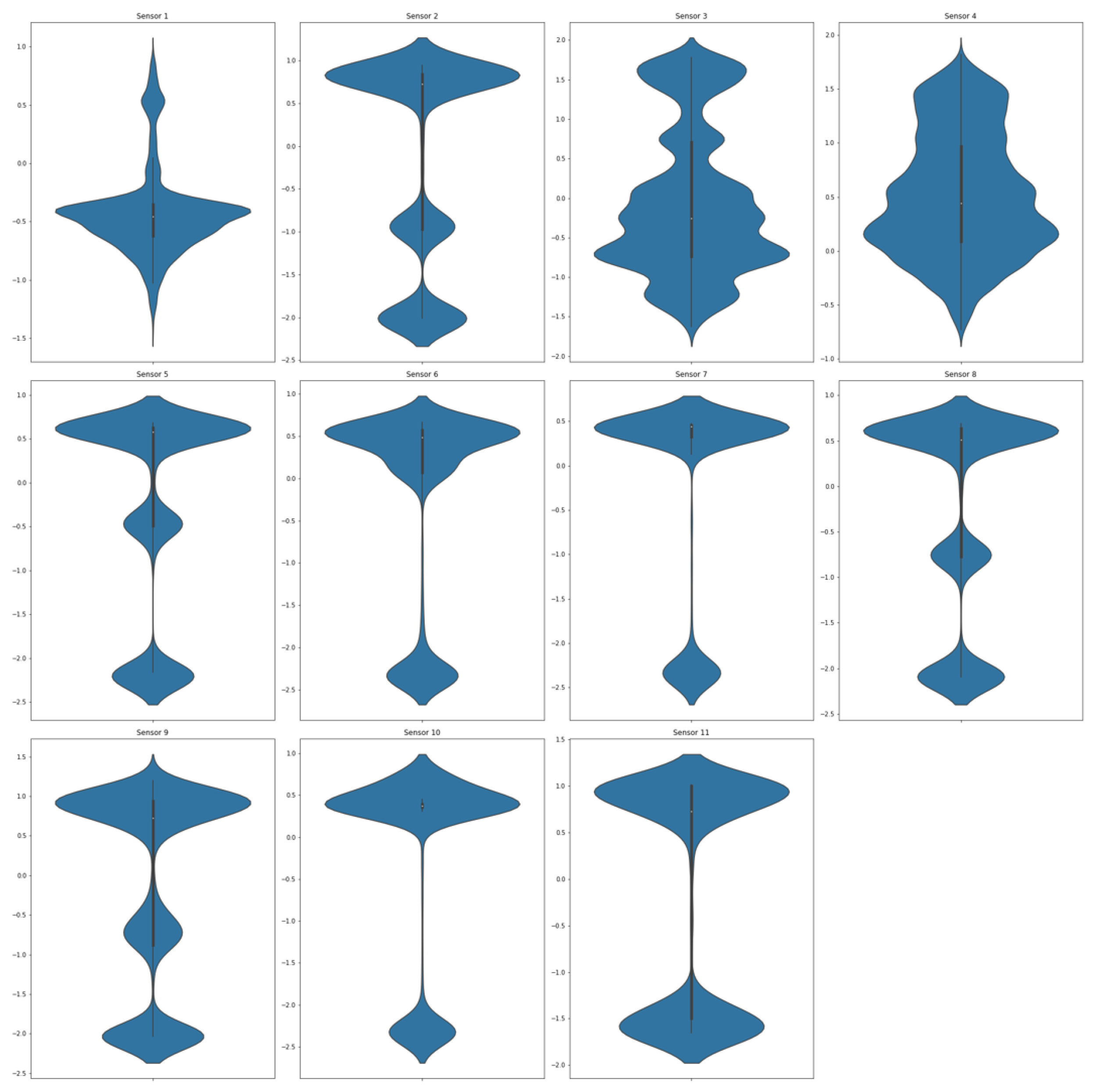 Sensors 21 08047 g004 550