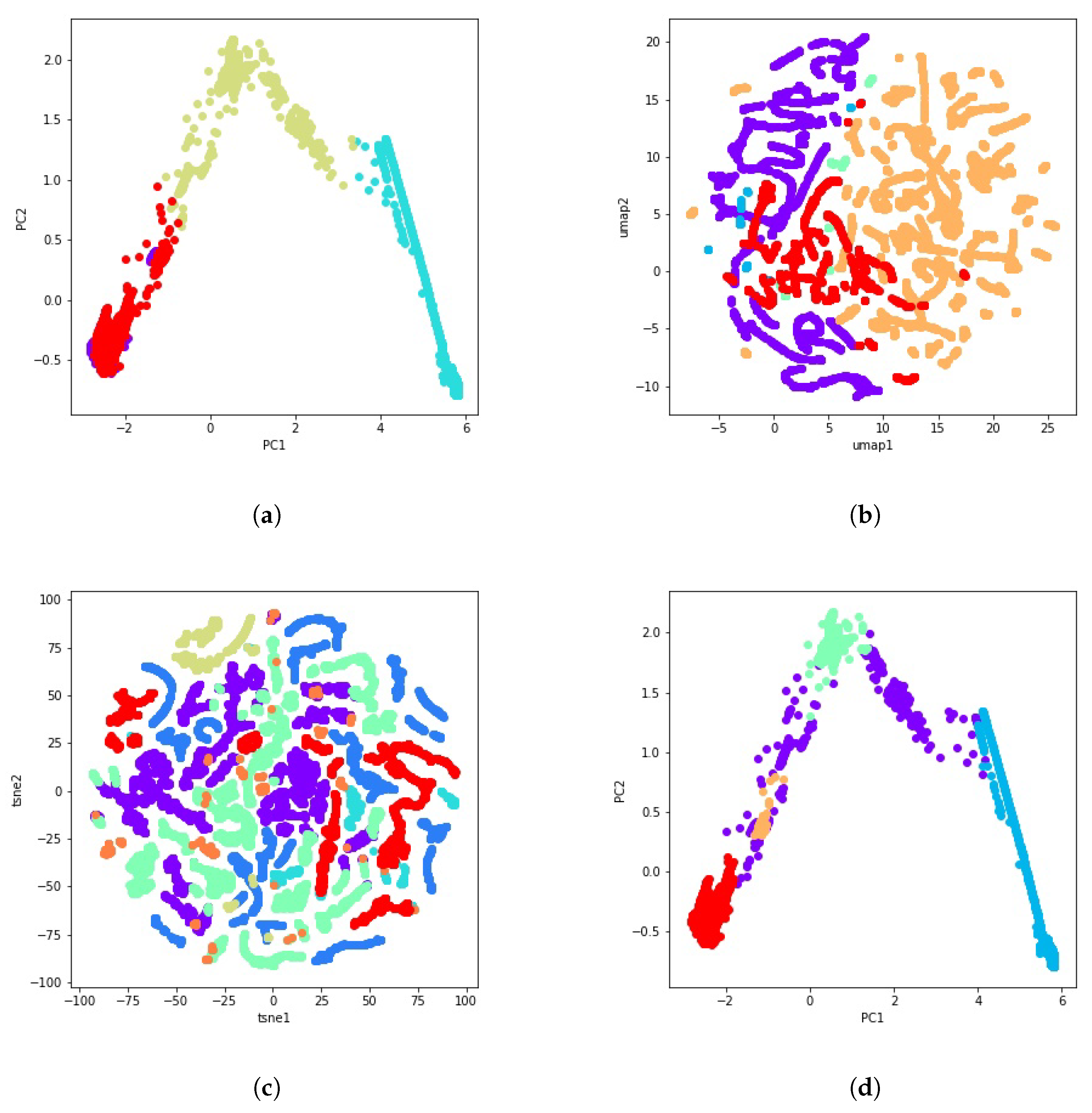 Sensors 21 08047 g006 550