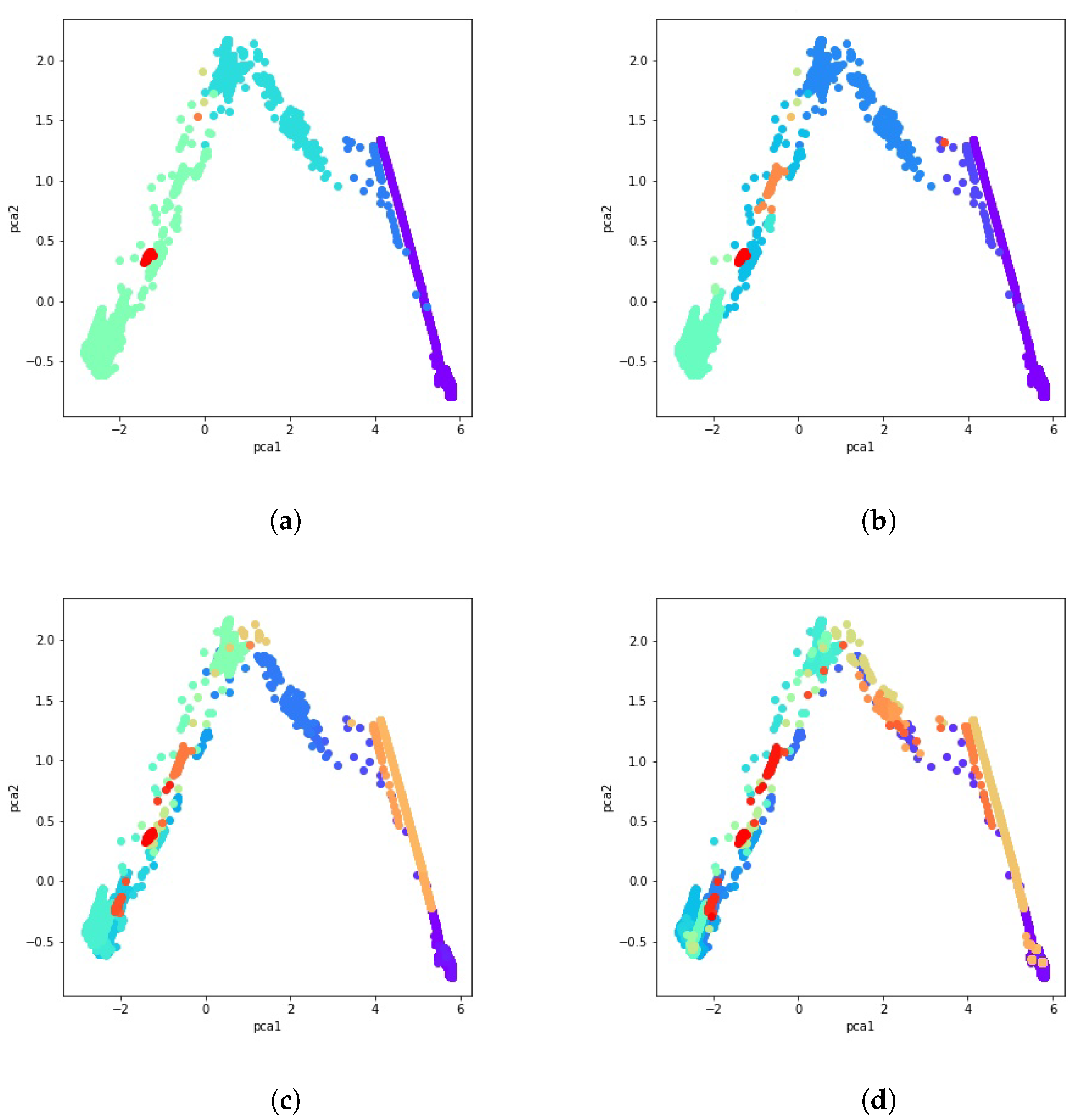 Sensors 21 08047 g008 550