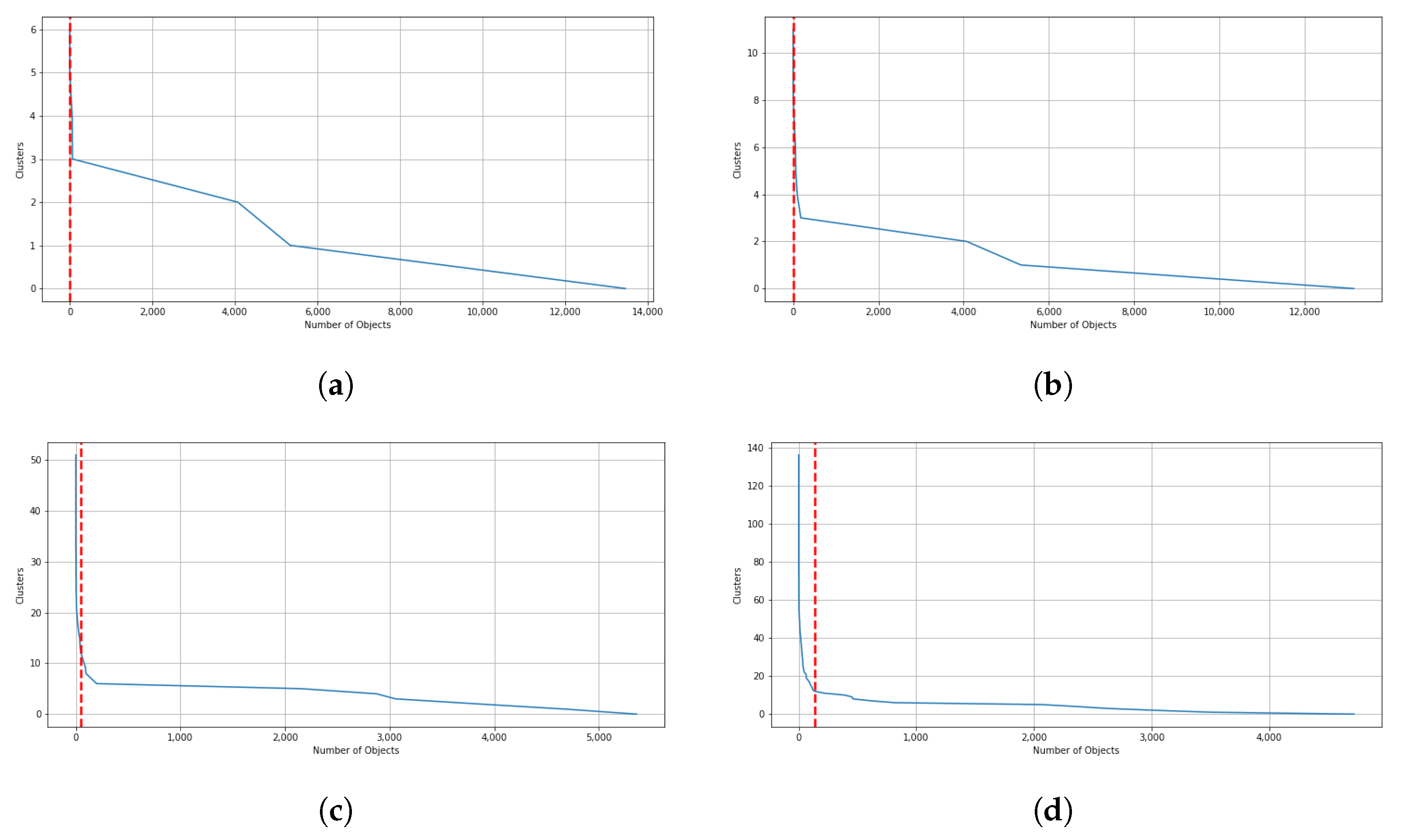 Sensors 21 08047 g010 550
