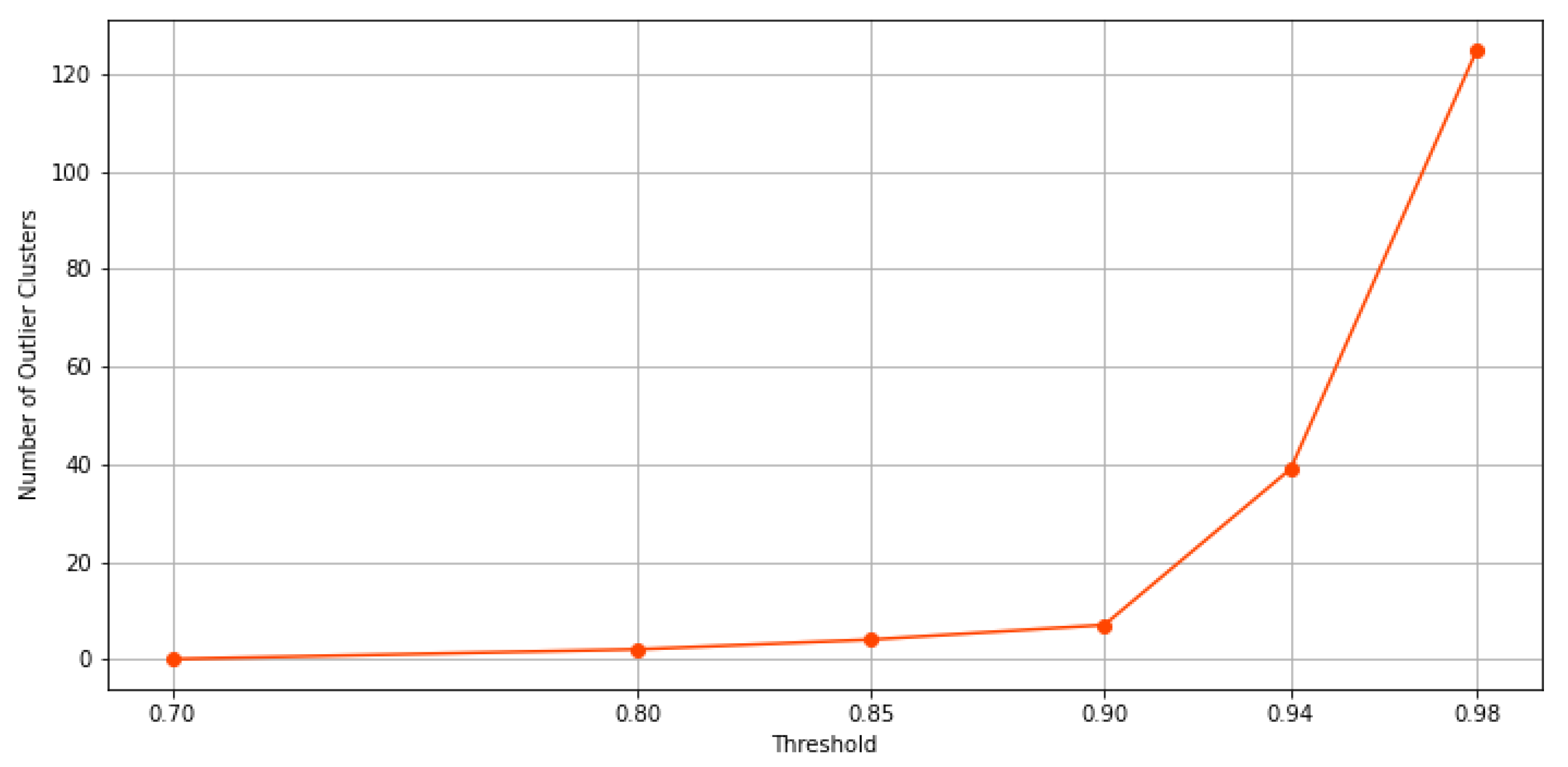 Sensors 21 08047 g012 550