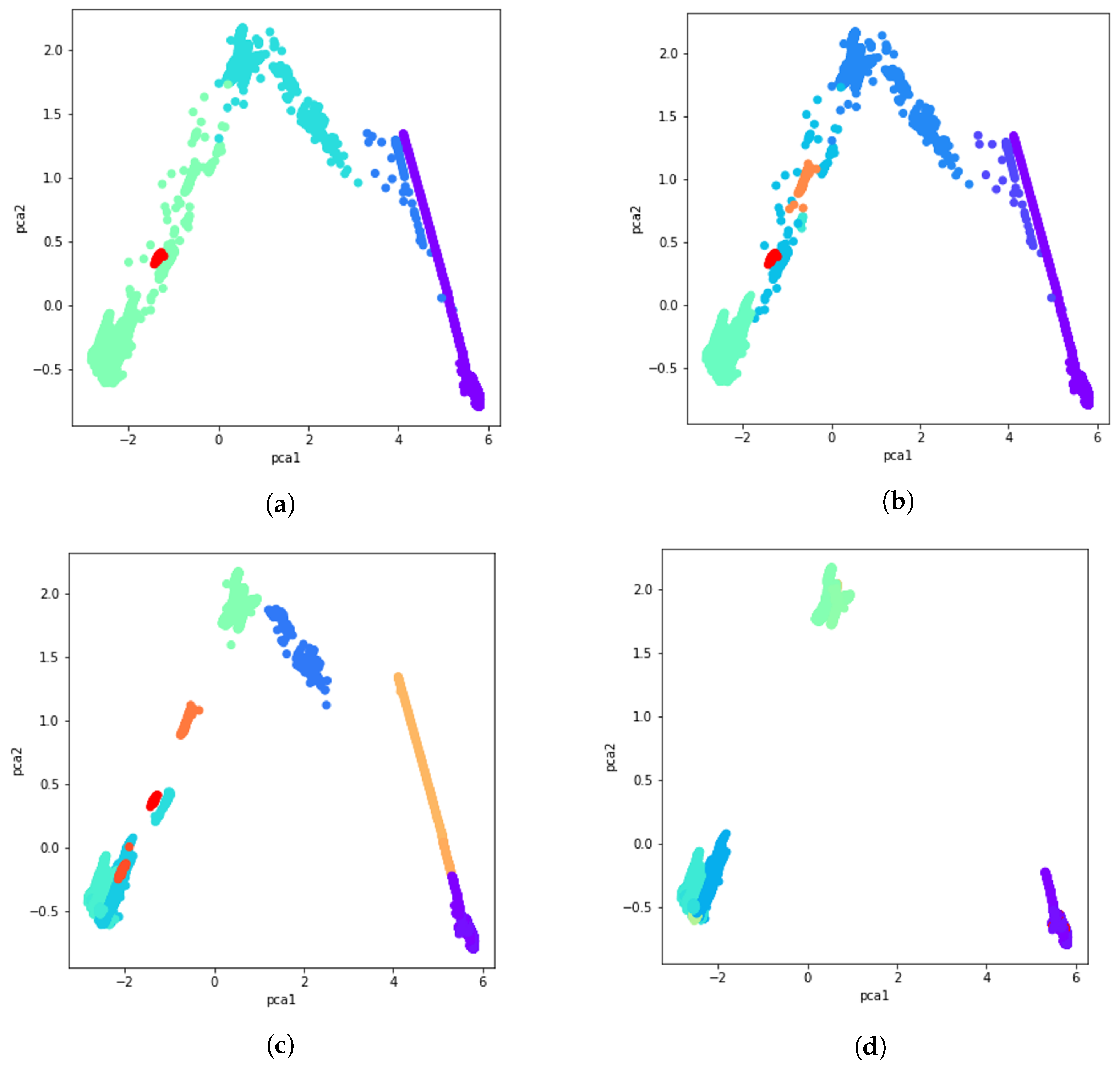 Sensors 21 08047 g013 550