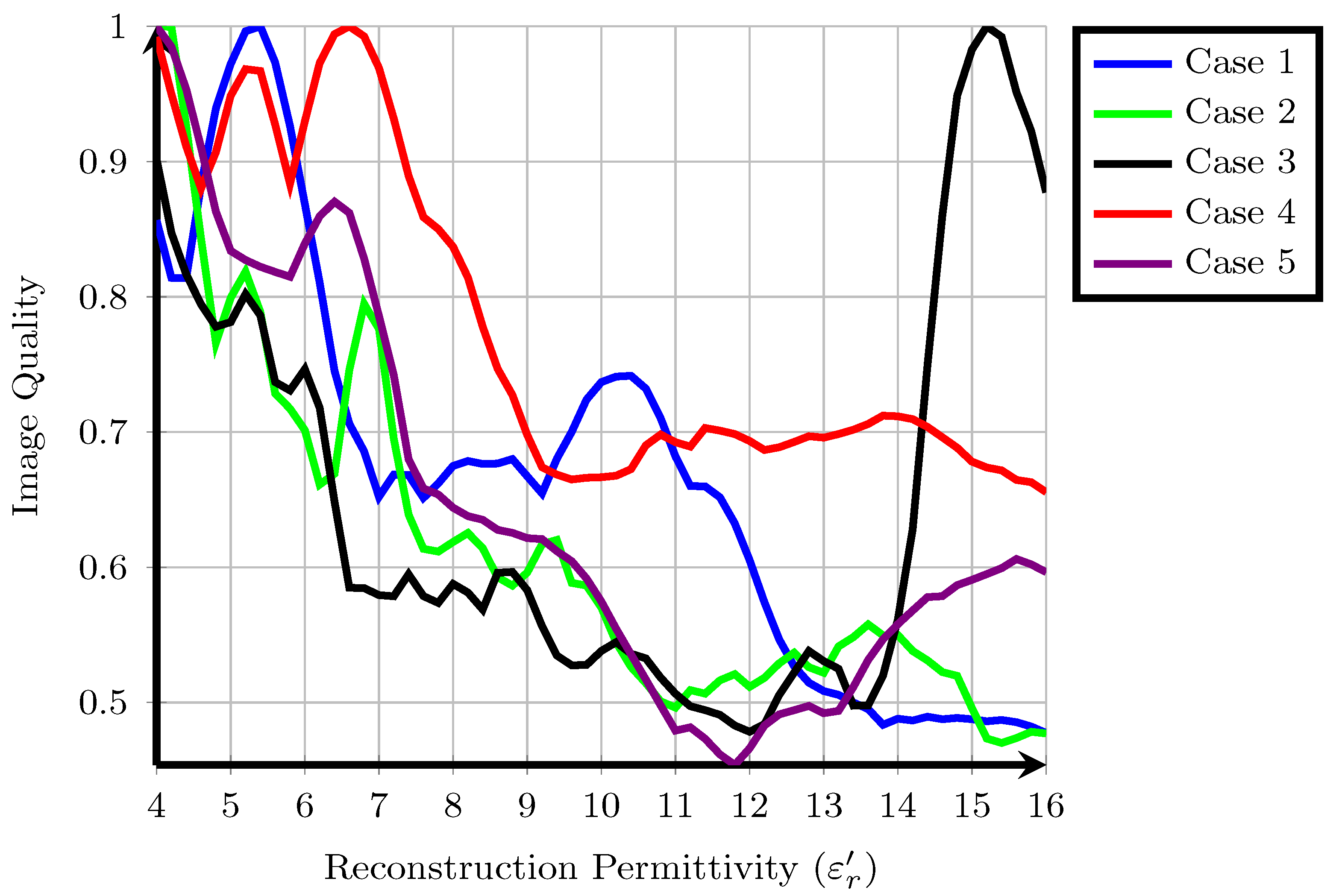 Sensors 21 08048 g001 Sensors 21 08048 g001