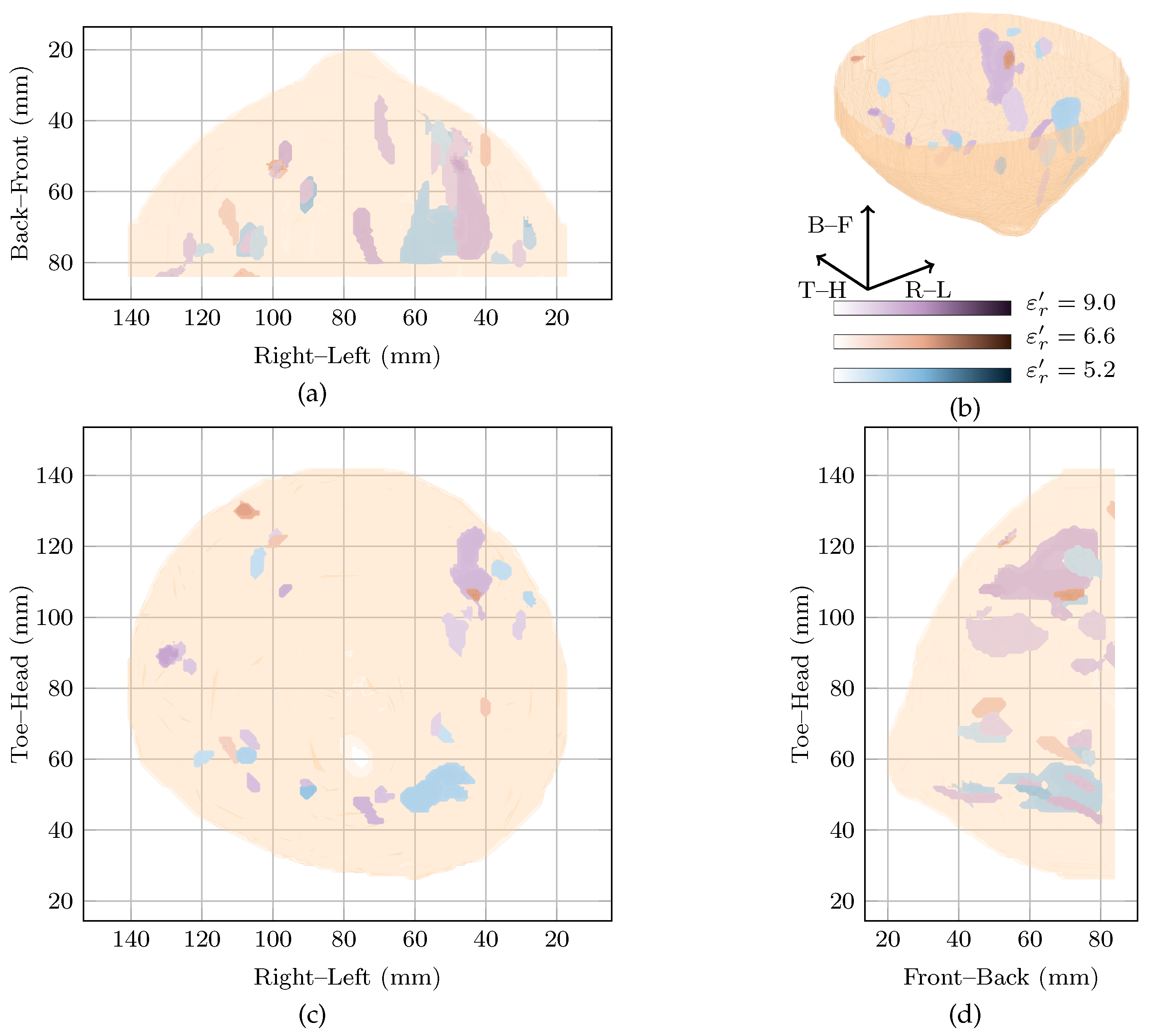 Sensors 21 08048 g005 Sensors 21 08048 g005